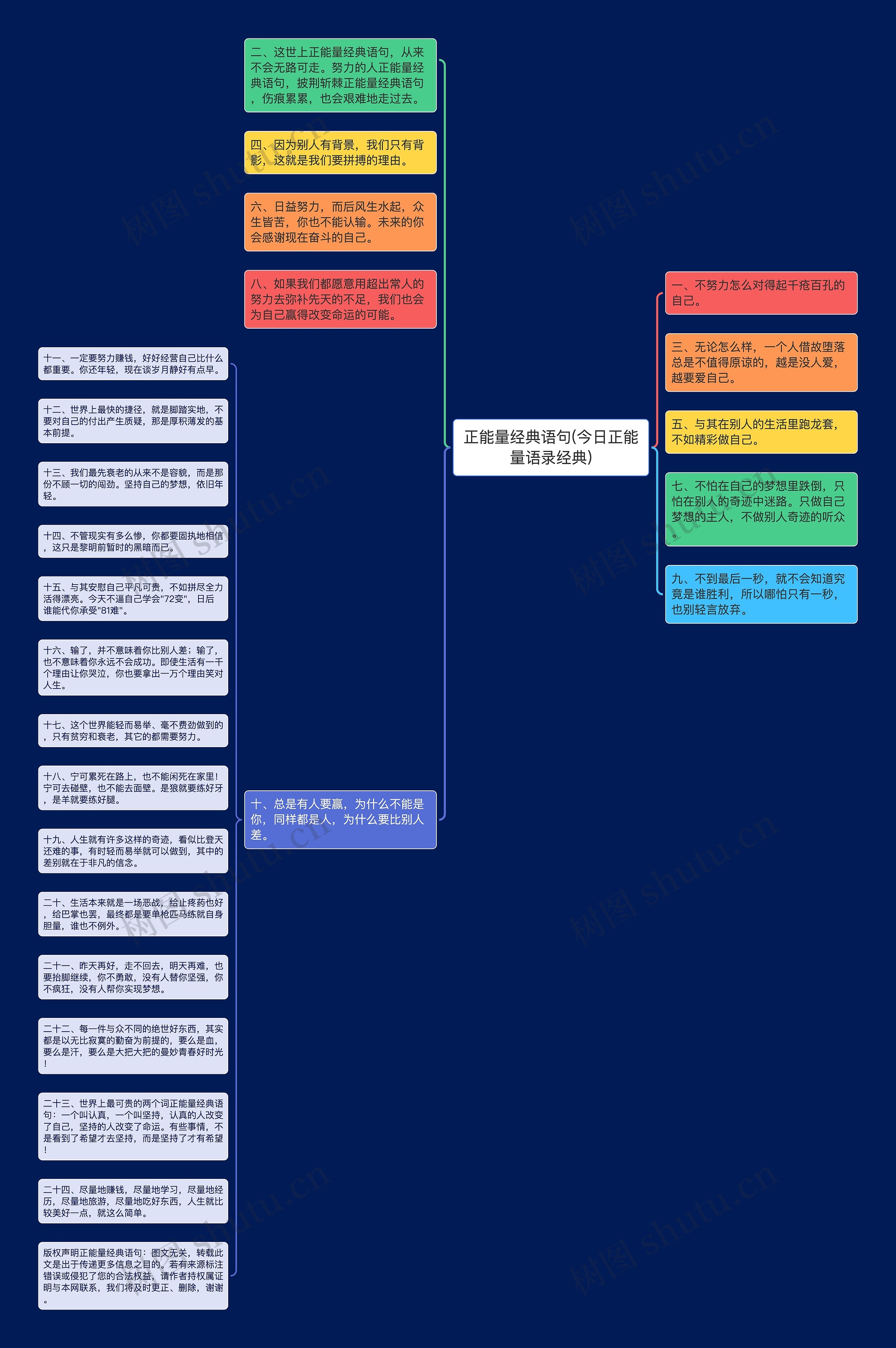 正能量经典语句(今日正能量语录经典)思维导图