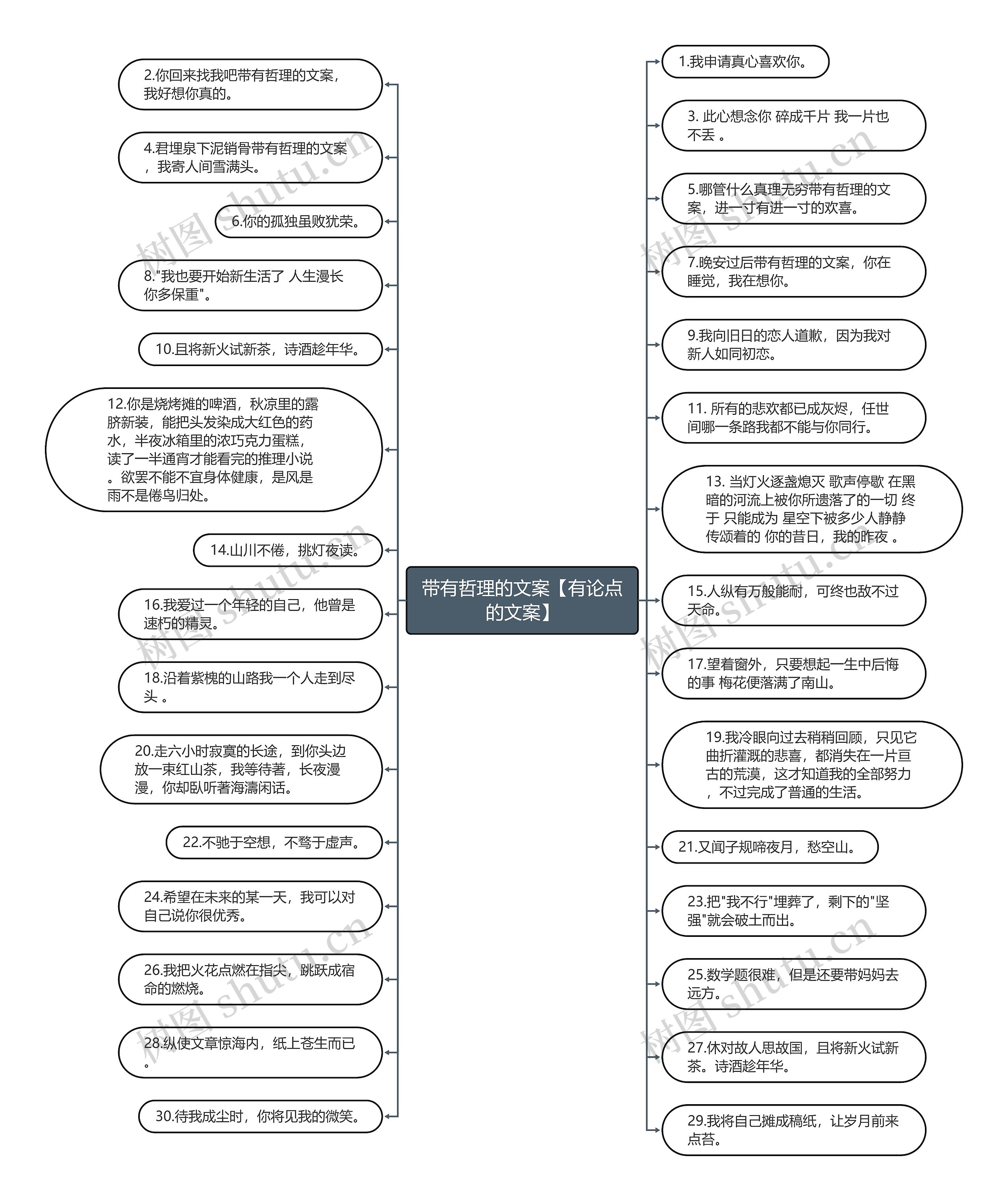 带有哲理的文案【有论点的文案】思维导图