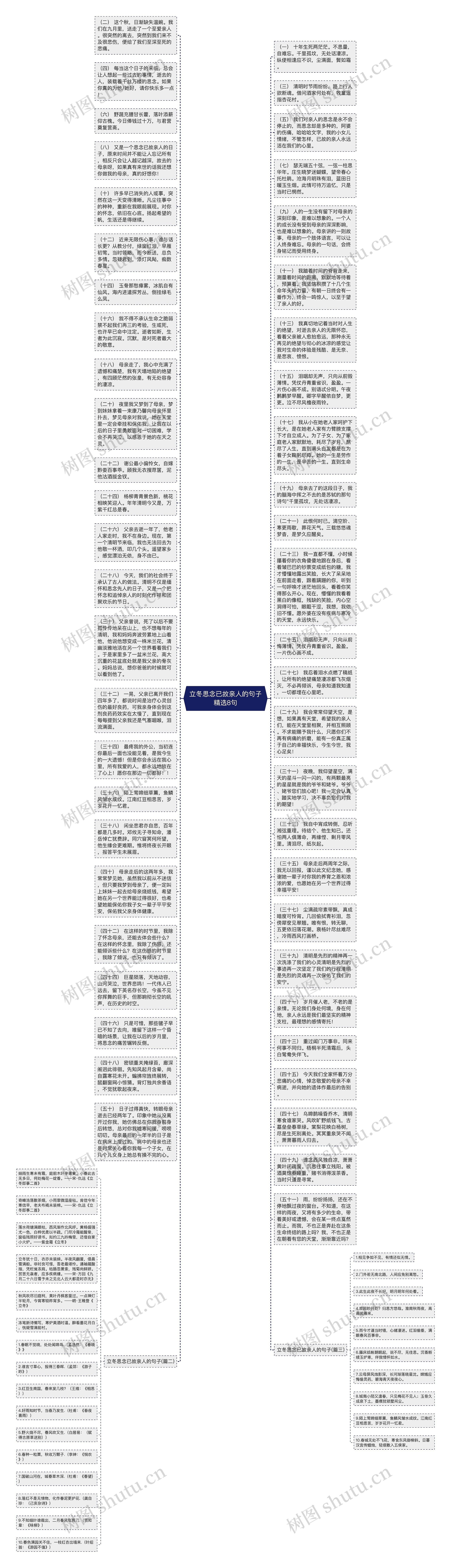 立冬思念已故亲人的句子精选8句思维导图