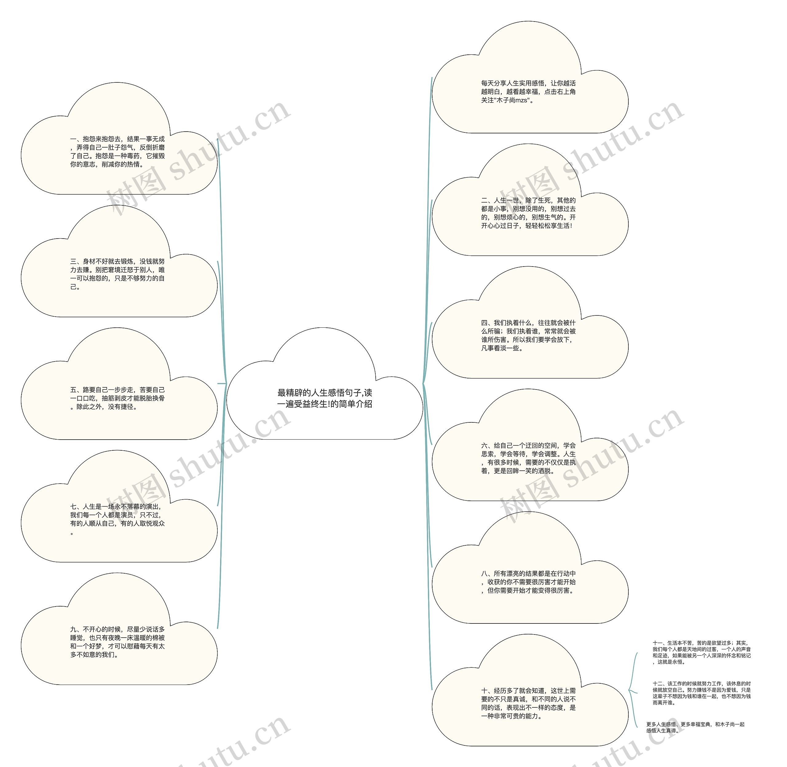 最精辟的人生感悟句子,读一遍受益终生!的简单介绍思维导图高清图 最精辟的人生感悟句子,读一遍受益终生!的简单介绍思维导图