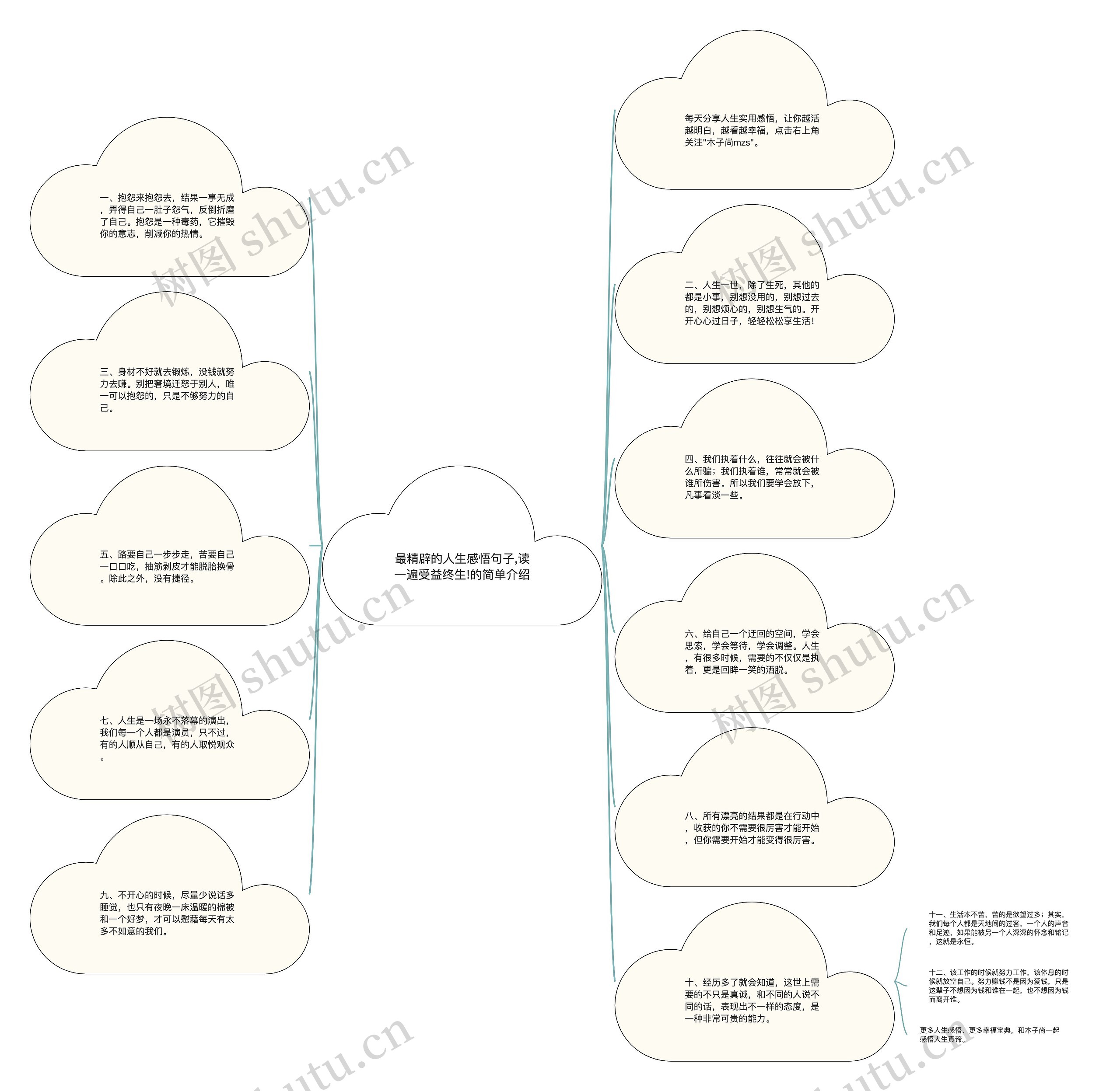 最精辟的人生感悟句子,读一遍受益终生!的简单介绍思维导图