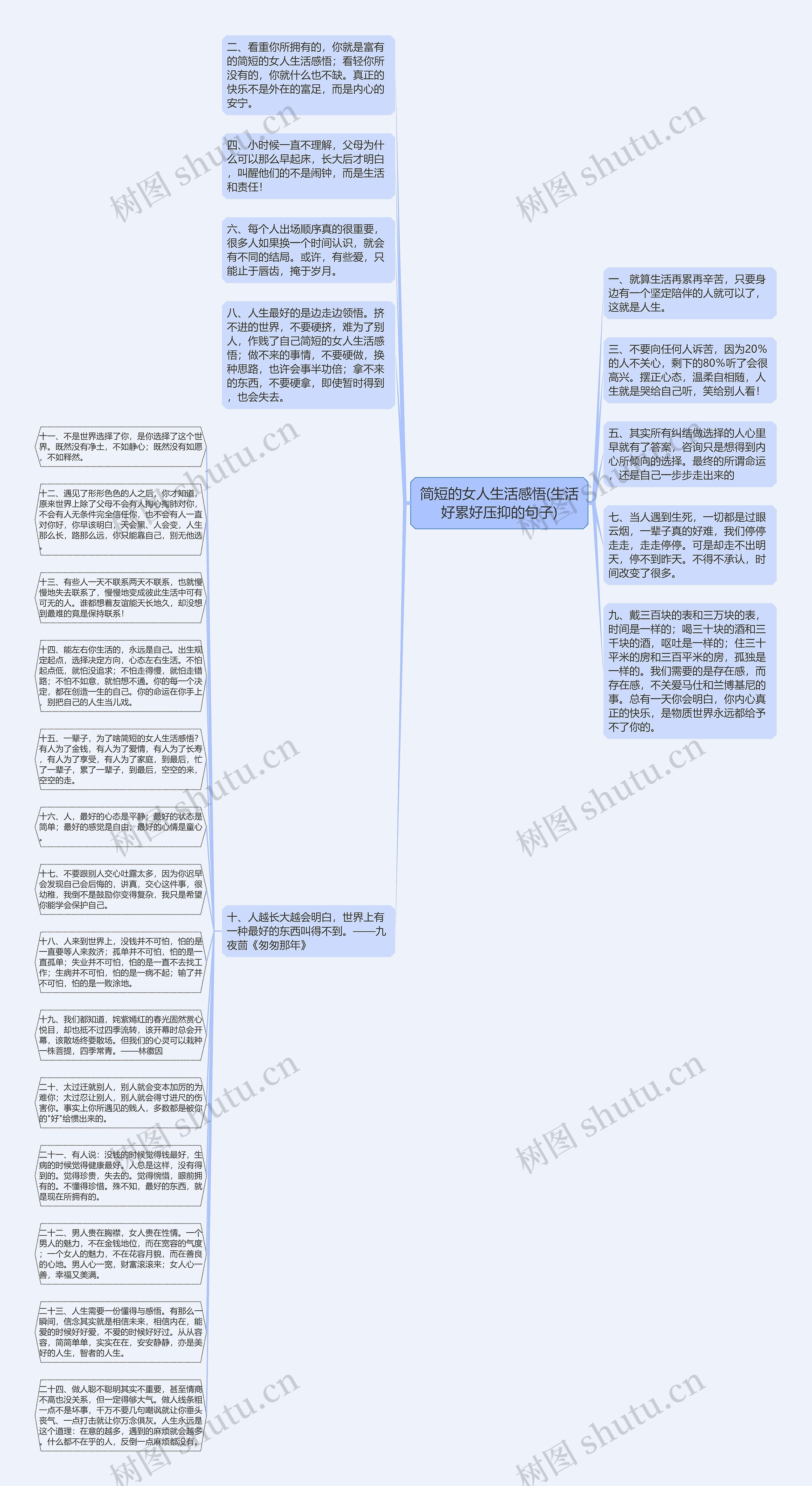 简短的女人生活感悟(生活好累好压抑的句子)思维导图