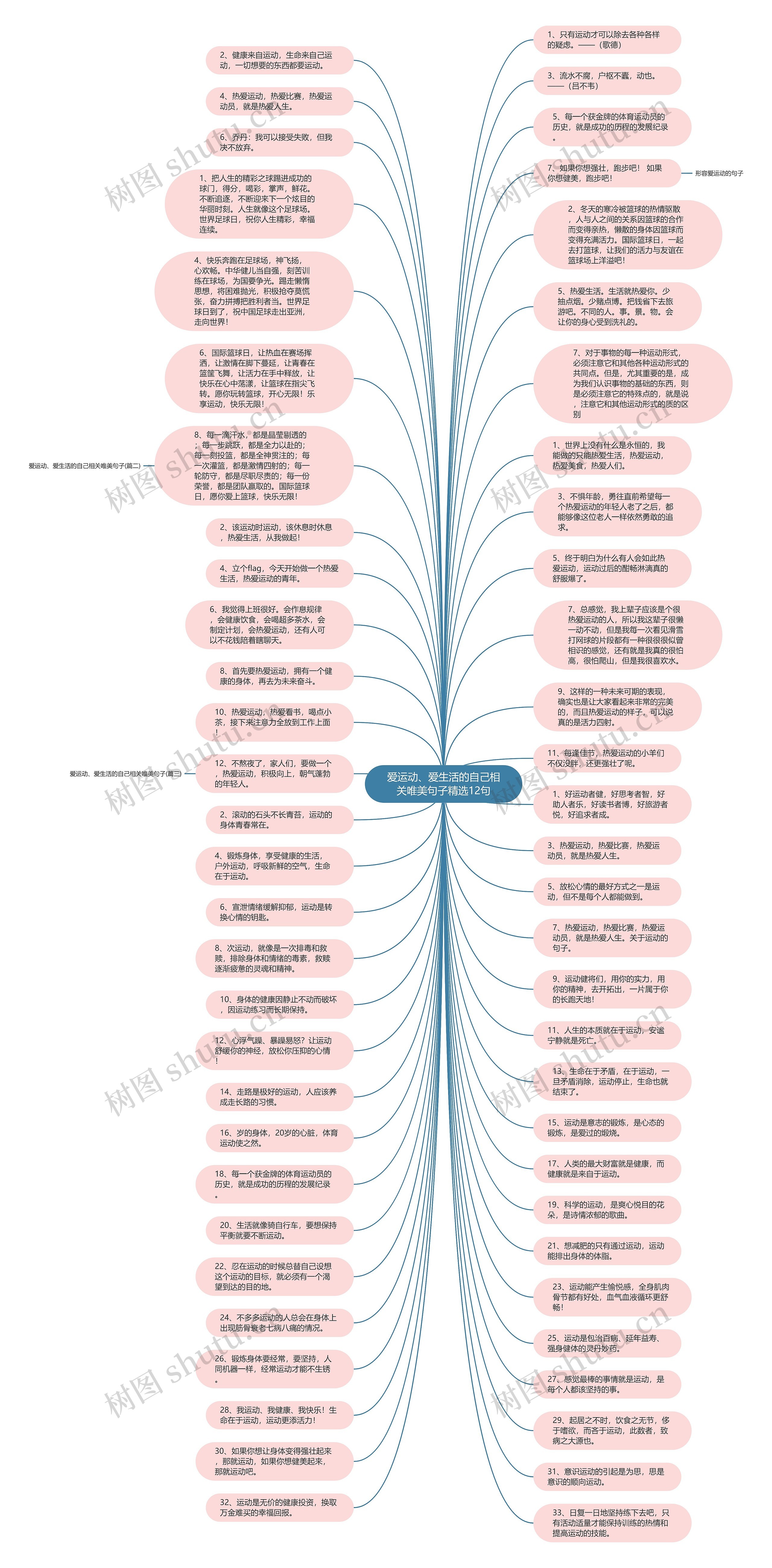爱运动、爱生活的自己相关唯美句子精选12句思维导图