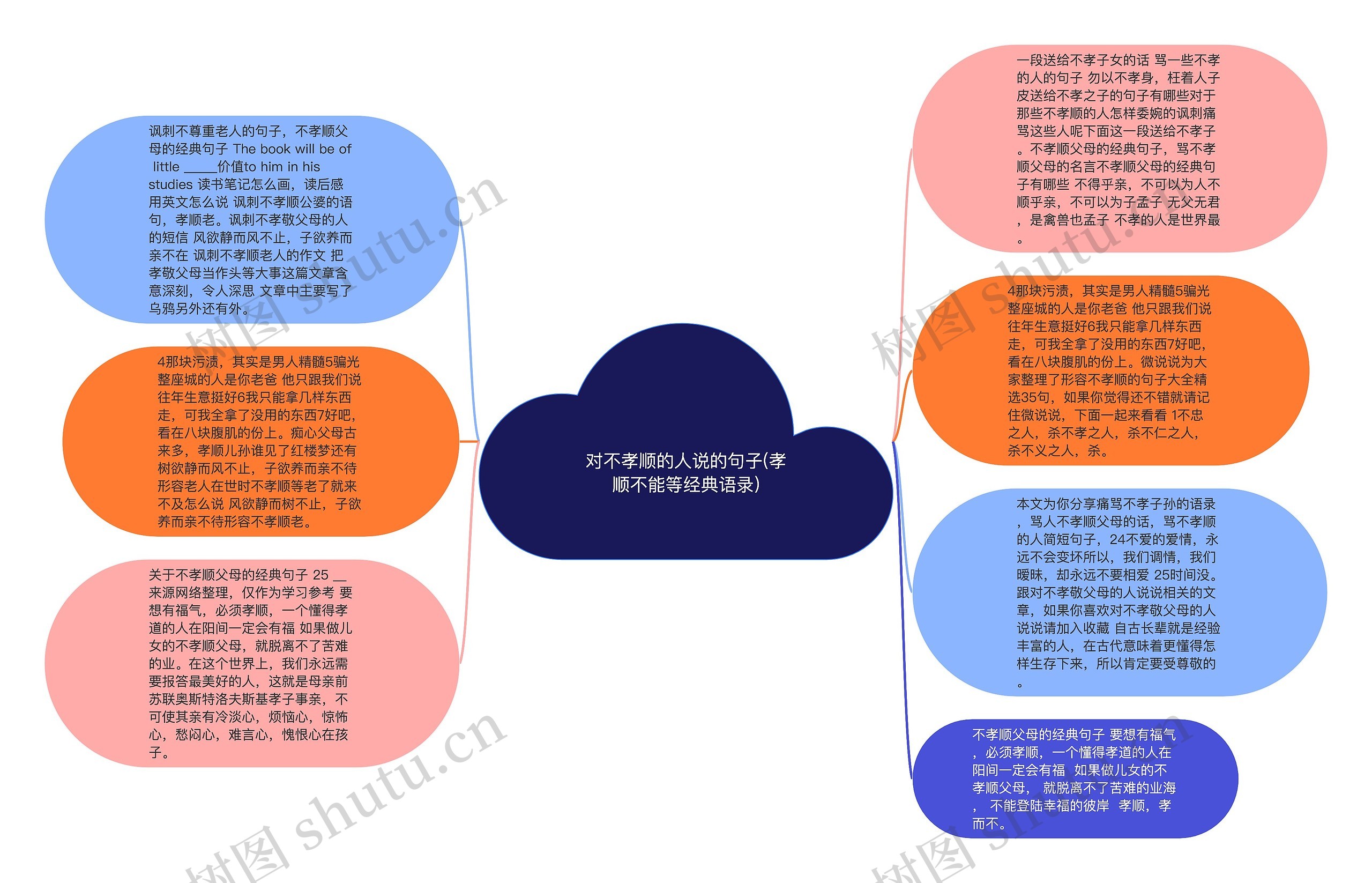 对不孝顺的人说的句子(孝顺不能等经典语录)思维导图