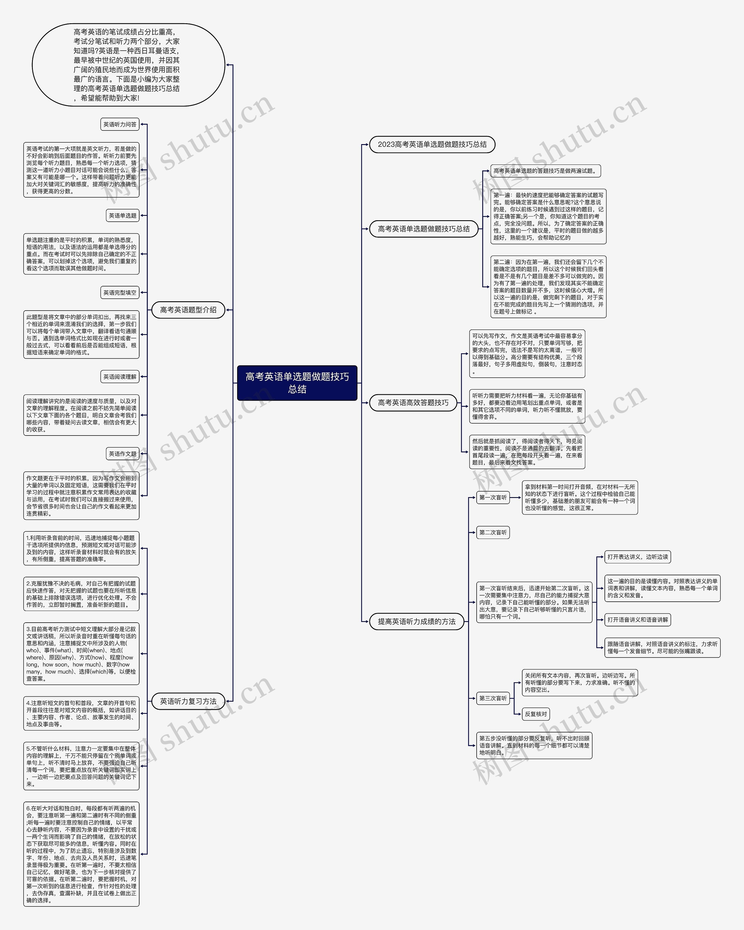 高考英语单选题做题技巧总结思维导图
