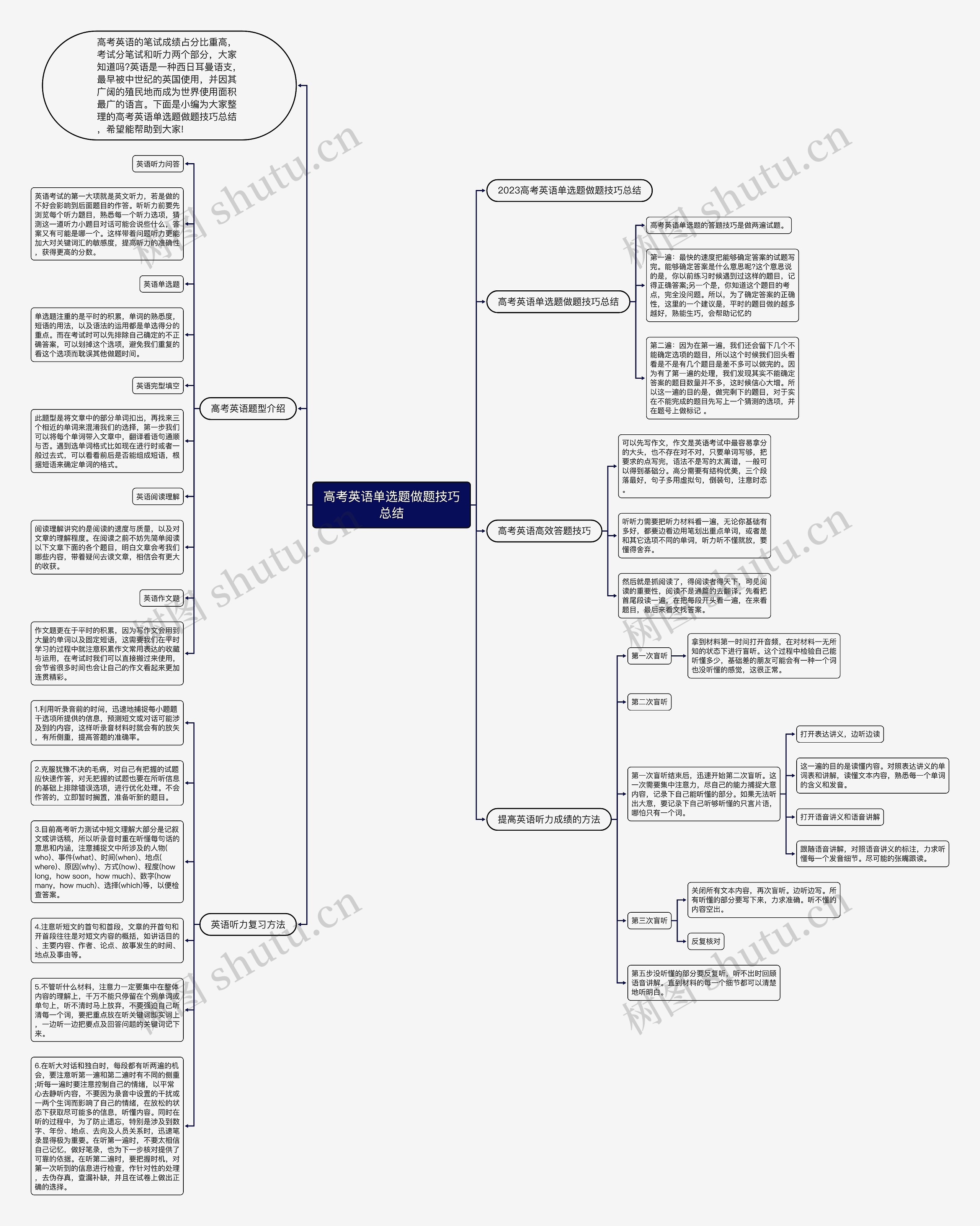 高考英语单选题做题技巧总结思维导图高清图 高考英语单选题做题技巧总结思维导图