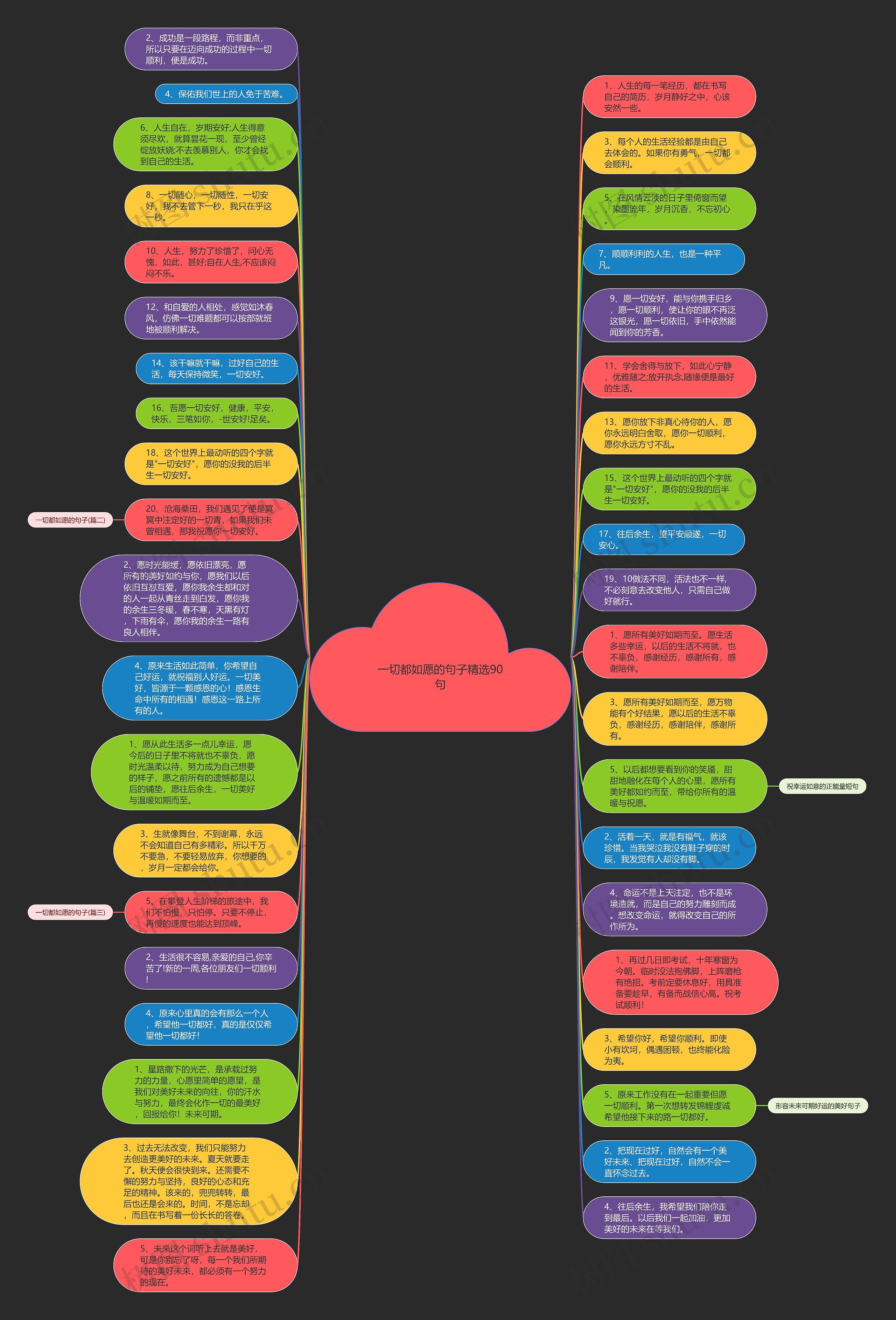 一切都如愿的句子精选90句思维导图高清图 一切都如愿的句子精选90句思维导图