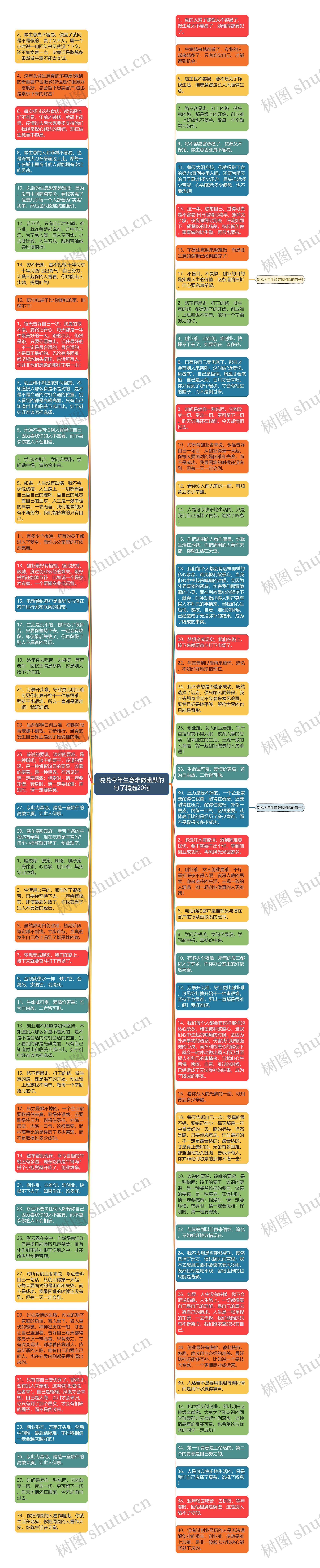 说说今年生意难做幽默的句子精选20句