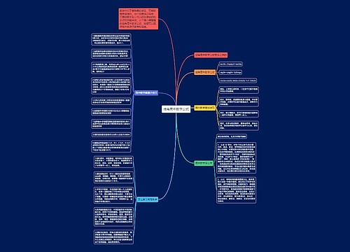 倍角高中数学公式思维导图