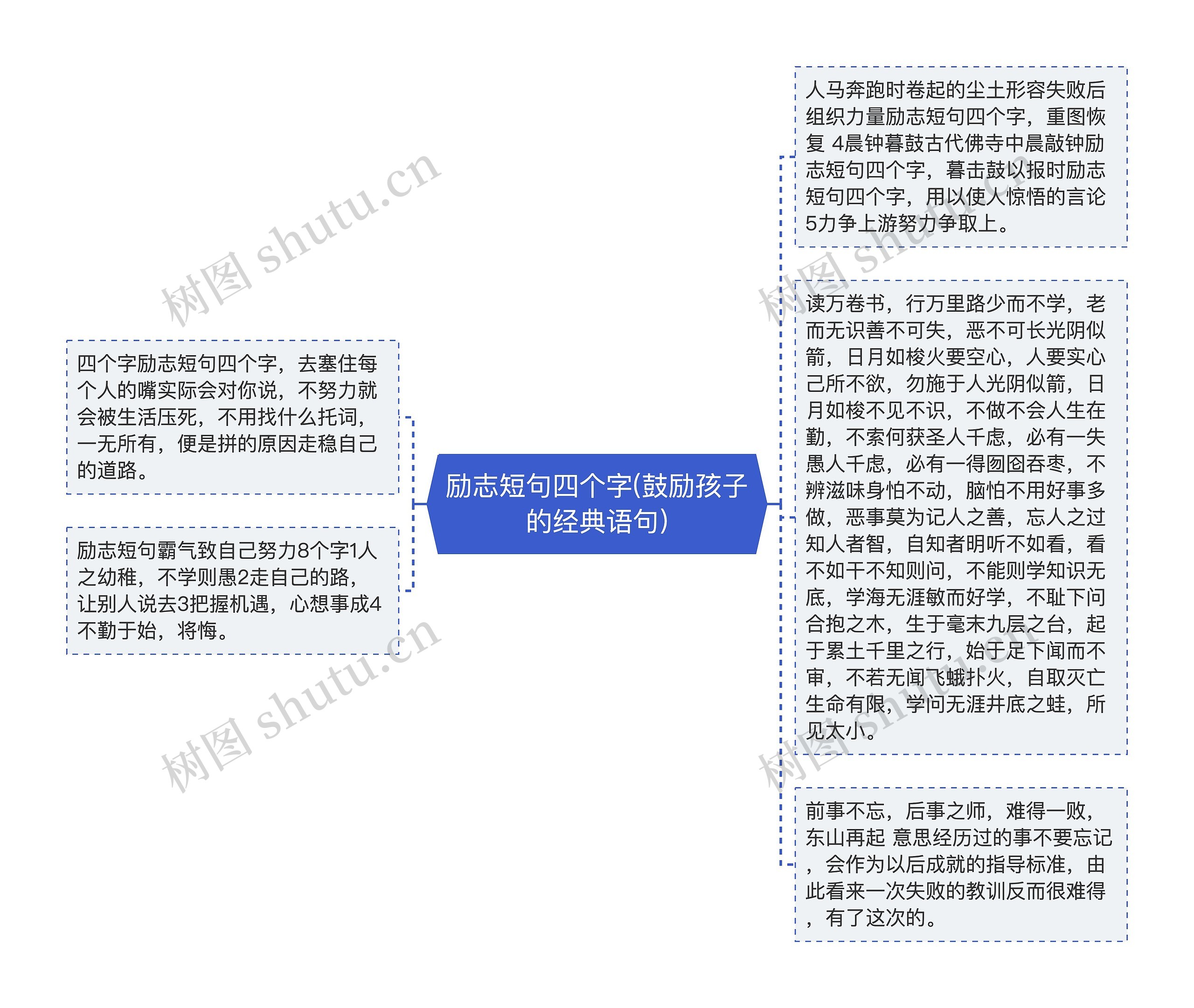 励志短句四个字(鼓励孩子的经典语句)思维导图