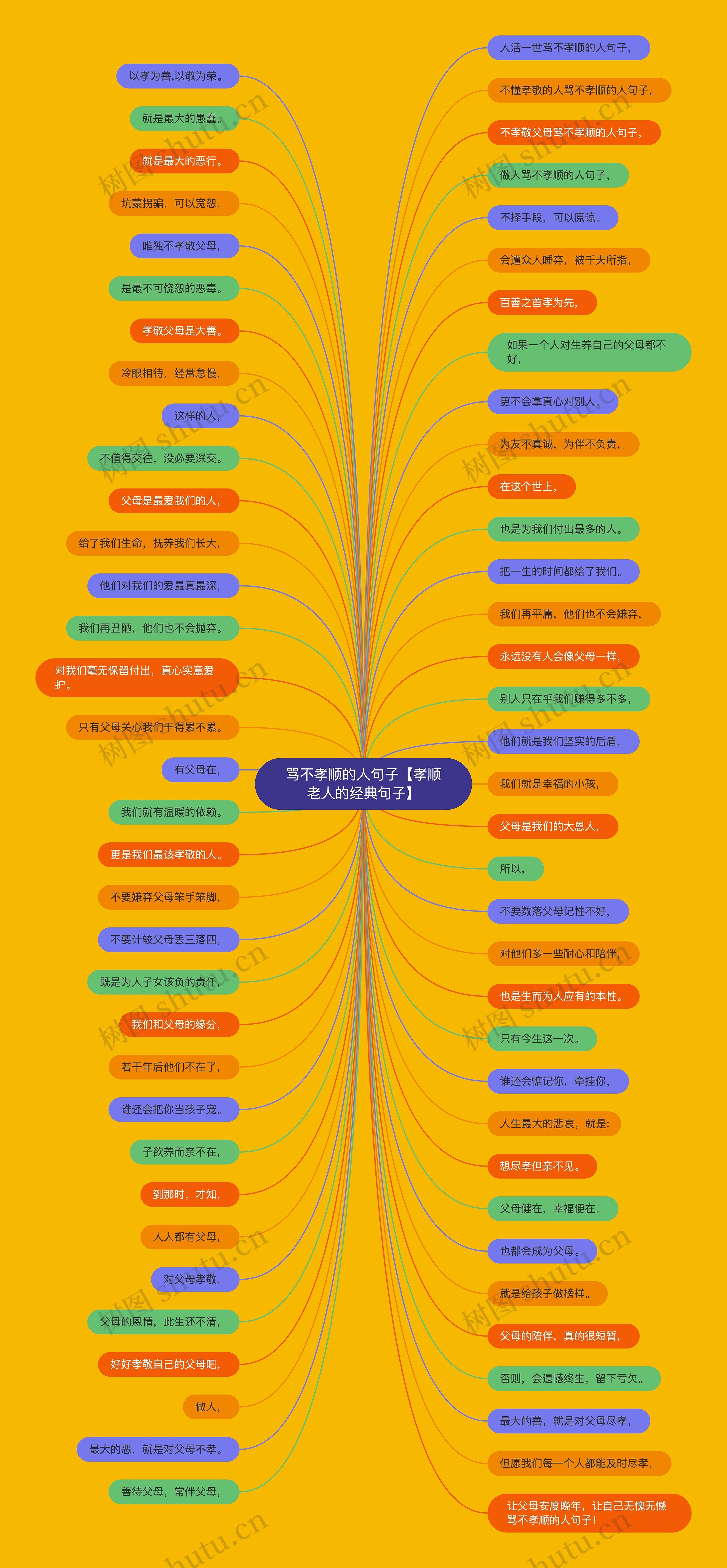 骂不孝顺的人句子【孝顺老人的经典句子】思维导图