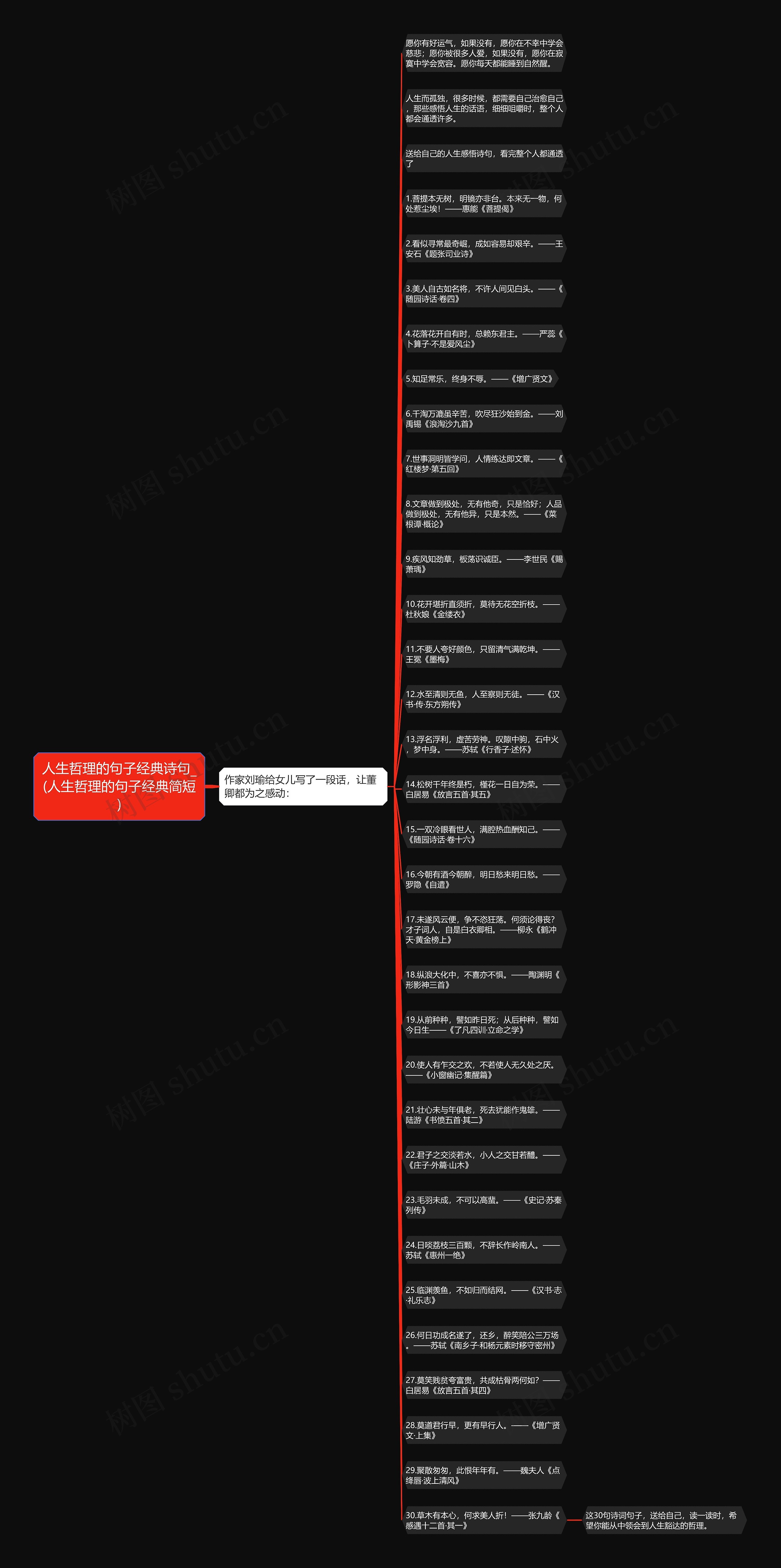 人生哲理的句子经典诗句_(人生哲理的句子经典简短)思维导图