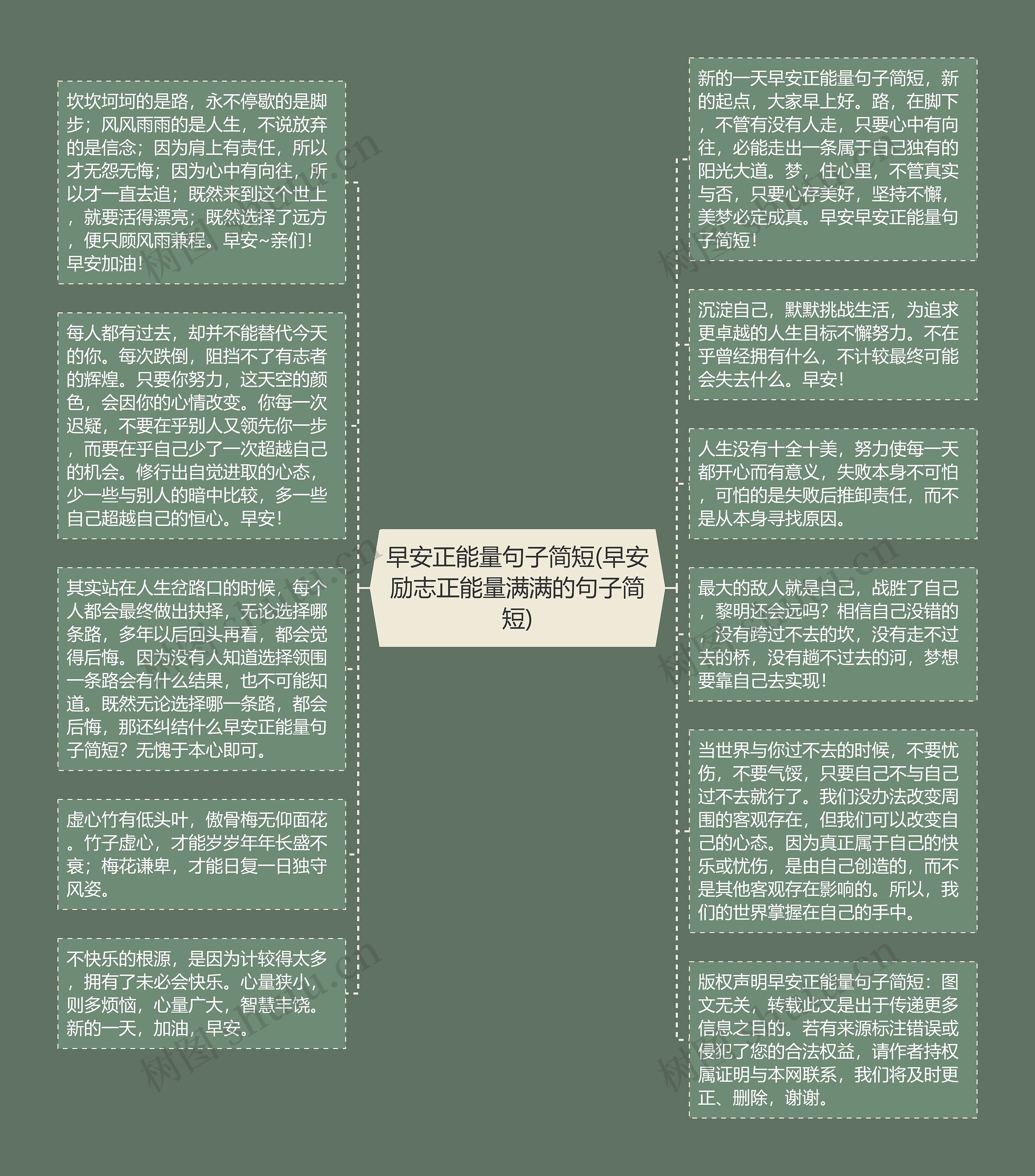 早安正能量句子简短(早安励志正能量满满的句子简短)思维导图