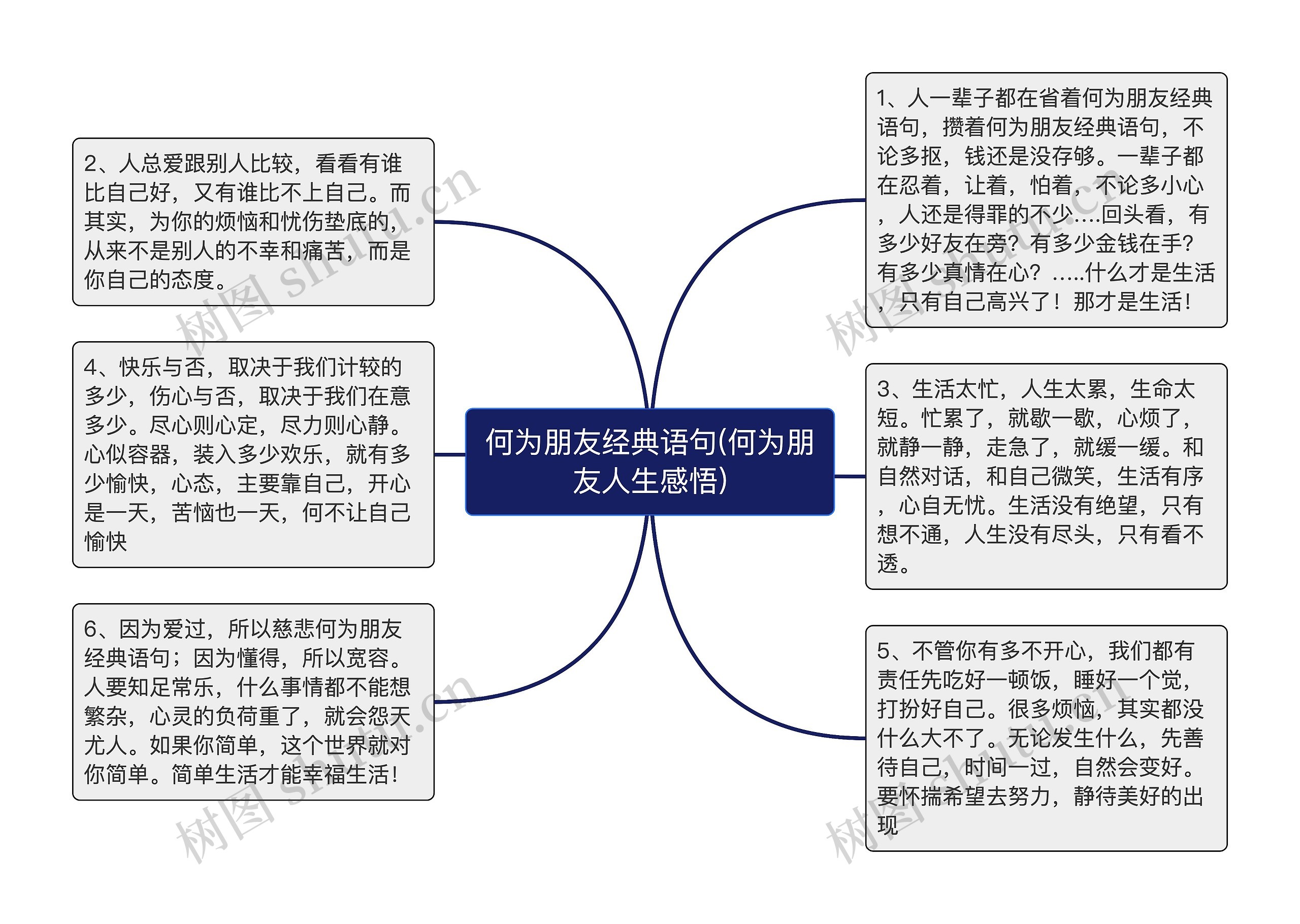 何为朋友经典语句(何为朋友人生感悟)思维导图