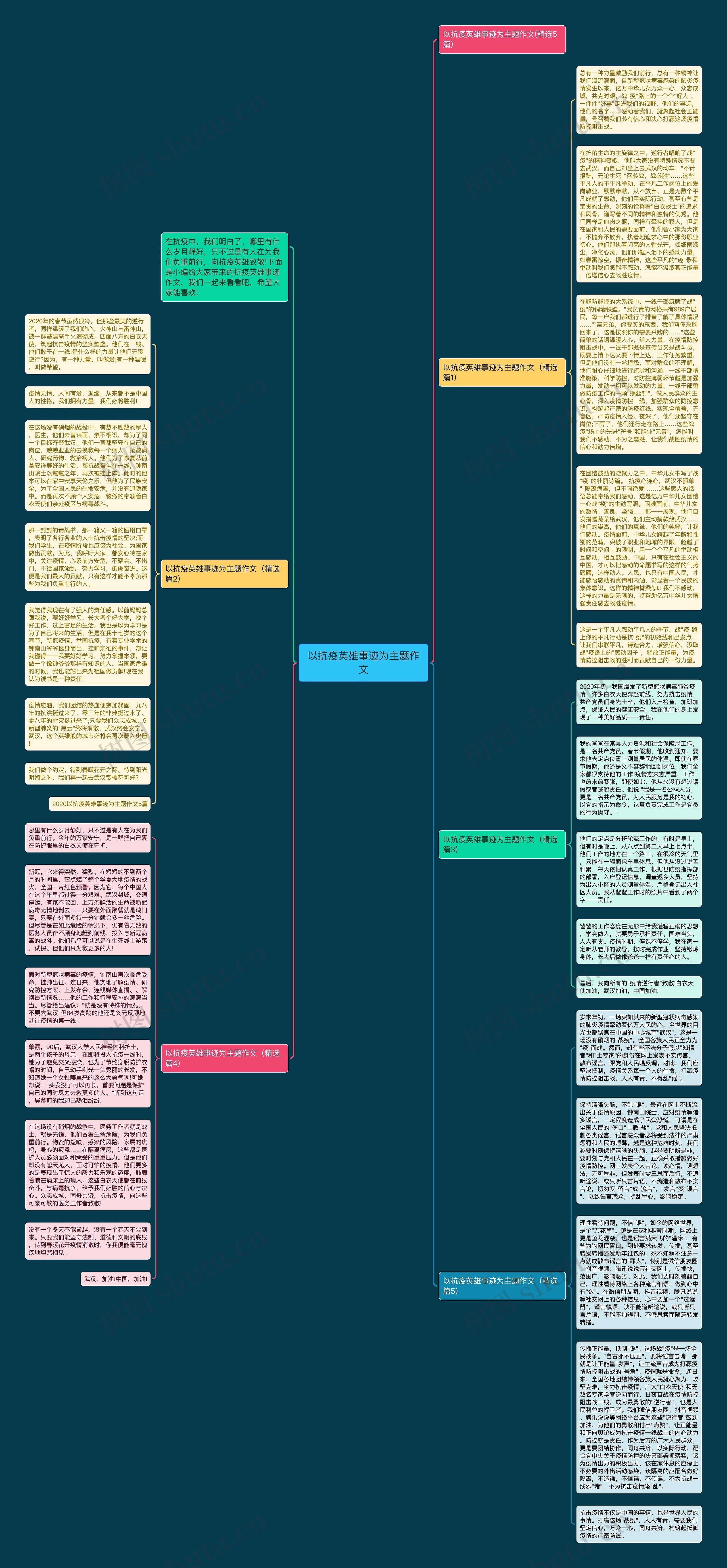 以抗疫英雄事迹为主题作文思维导图