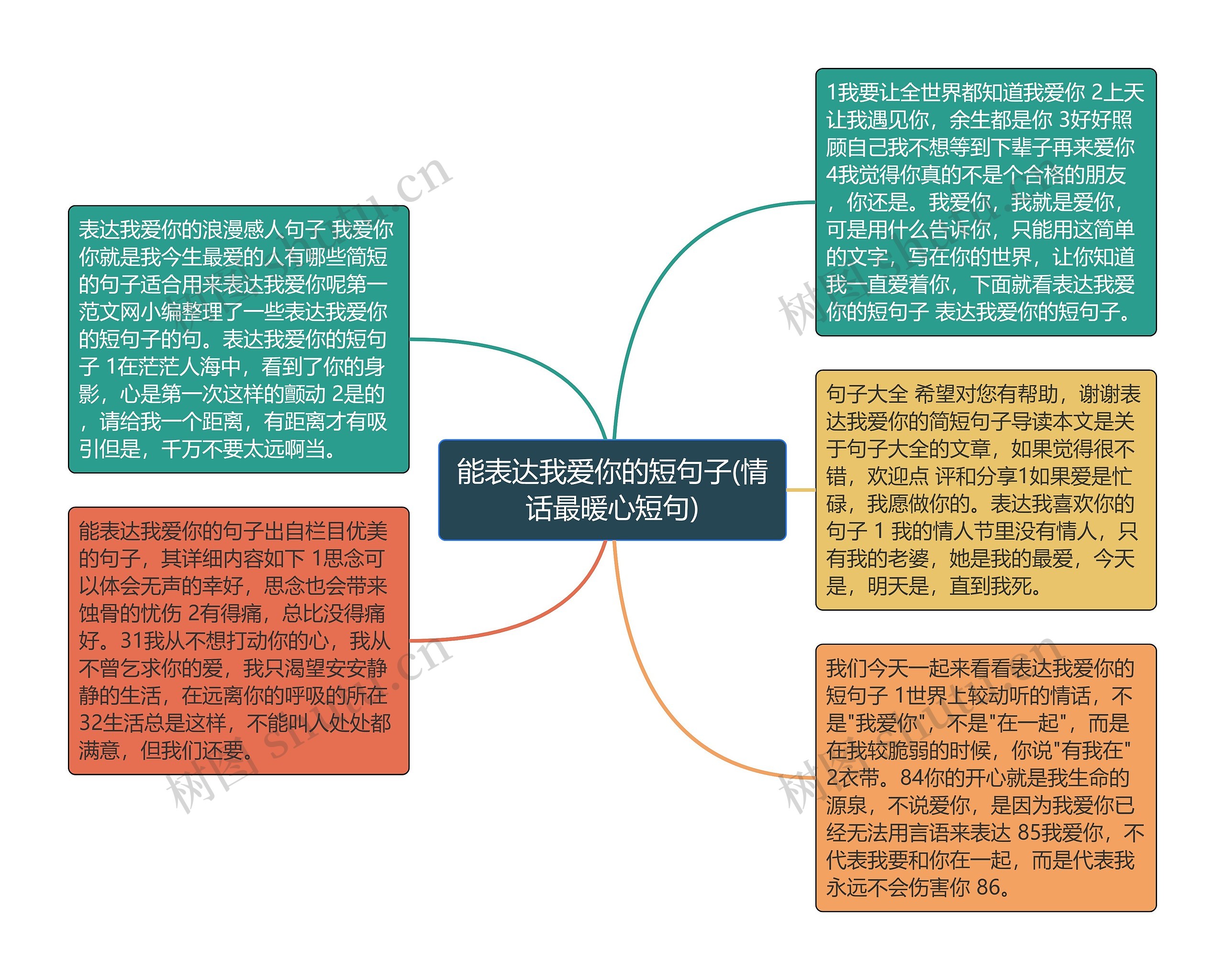 能表达我爱你的短句子(情话最暖心短句)思维导图