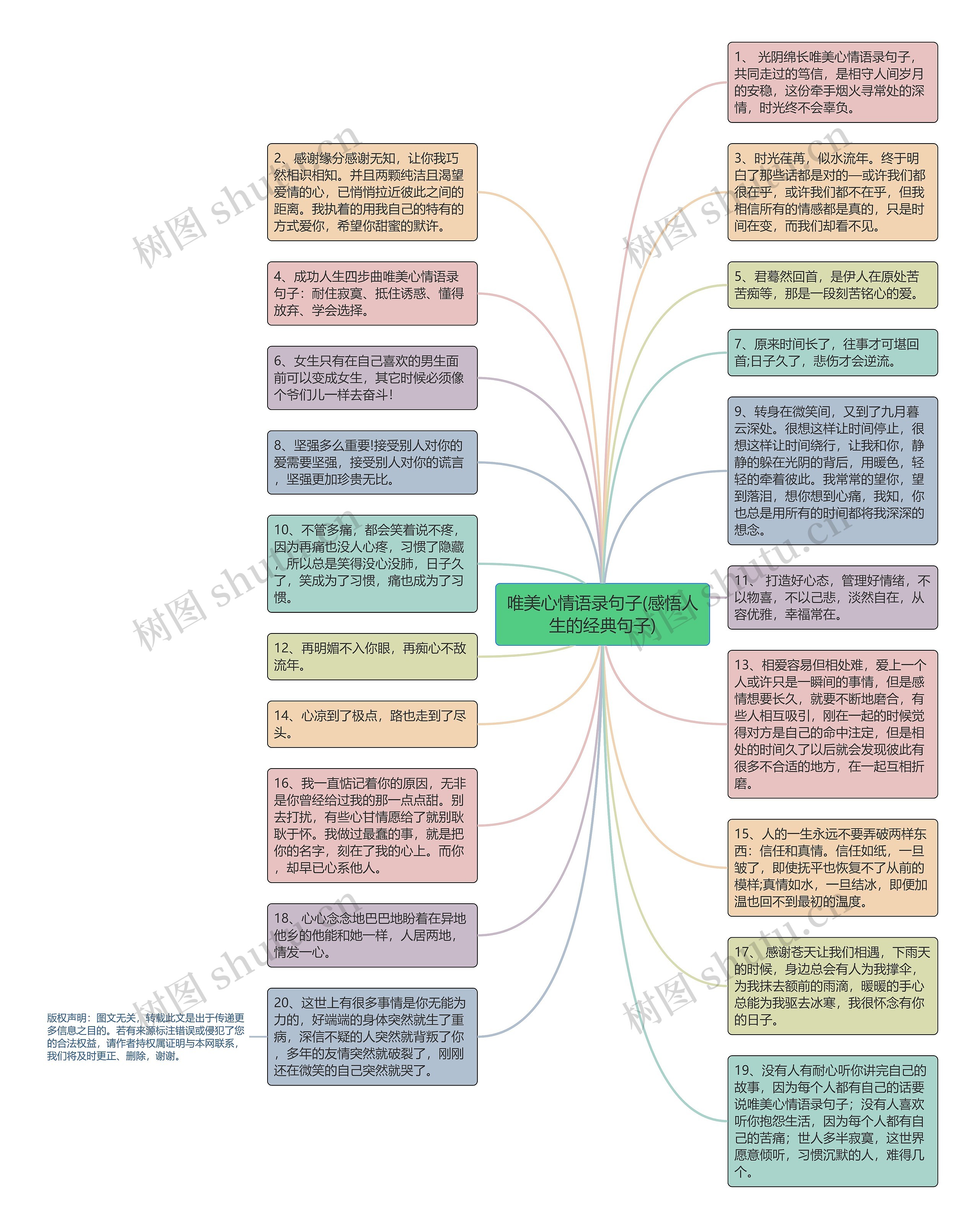 唯美心情语录句子(感悟人生的经典句子)思维导图