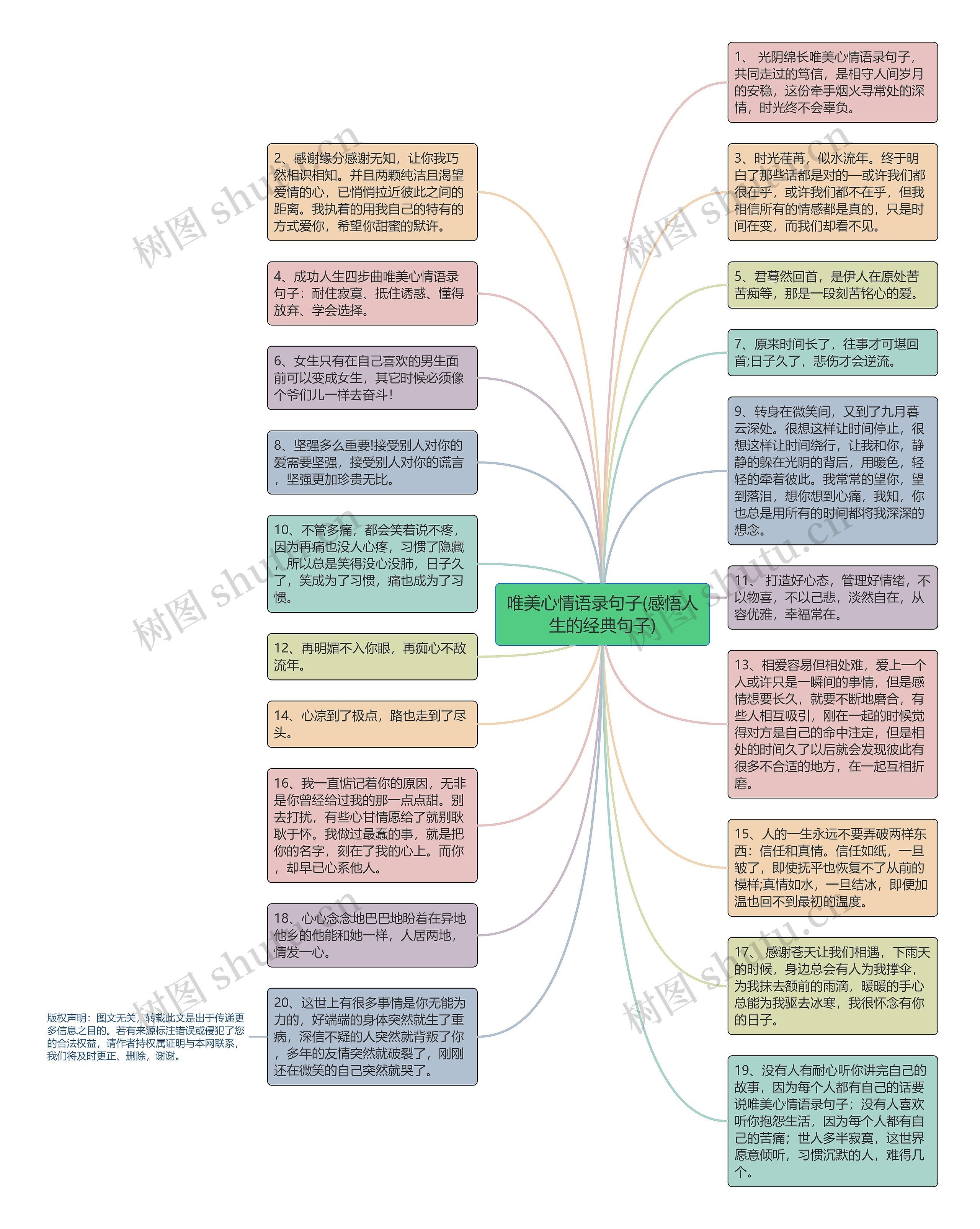 唯美心情语录句子(感悟人生的经典句子)思维导图高清图 唯美心情语录句子(感悟人生的经典句子)思维导图
