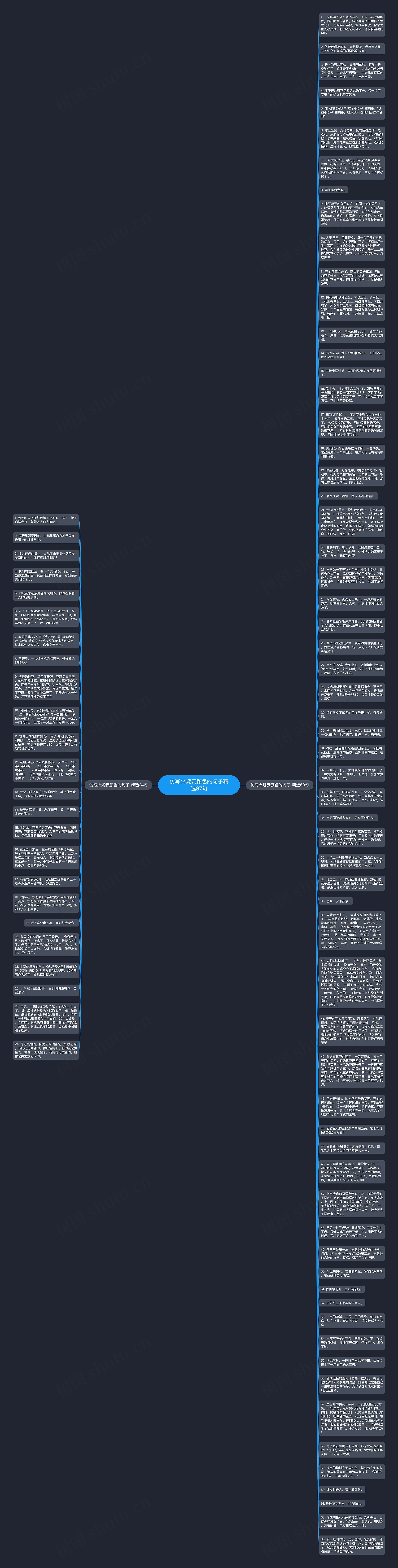 仿写火烧云颜色的句子精选87句思维导图