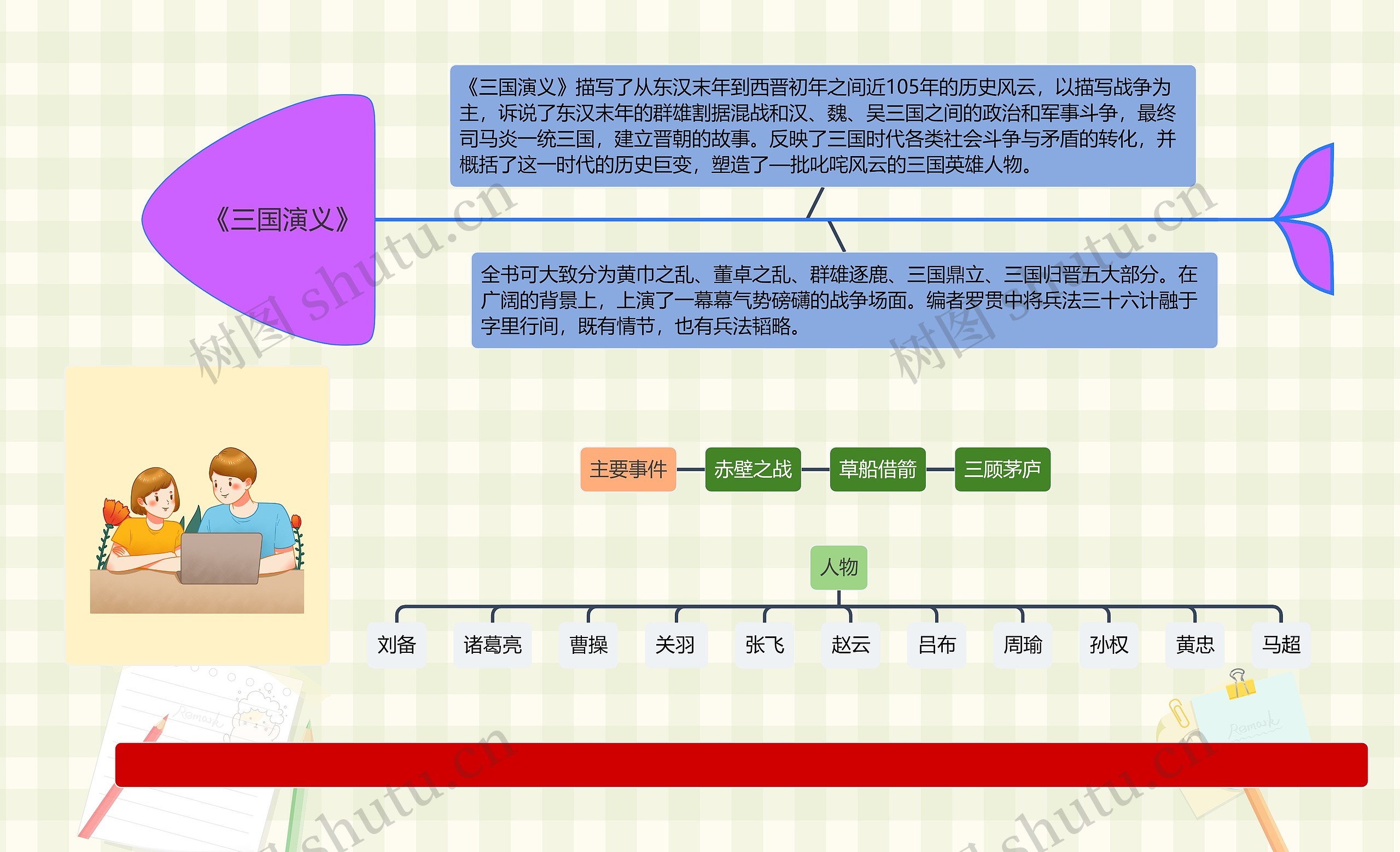 《三国演义》思维导图