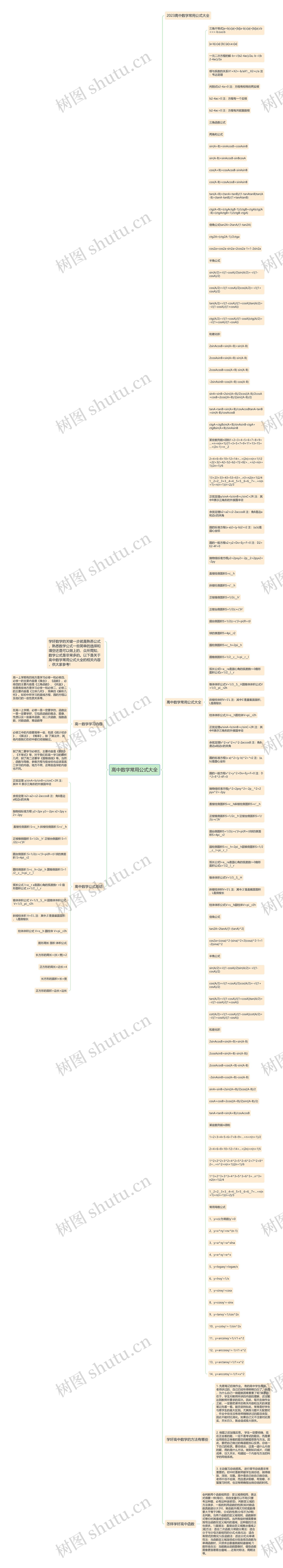 高中数学常用公式大全思维导图