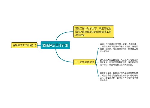 酒店保洁工作计划