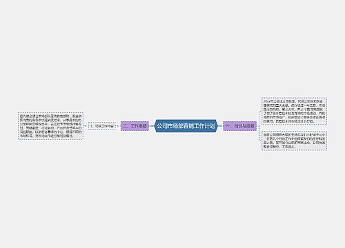 公司市场部营销工作计划