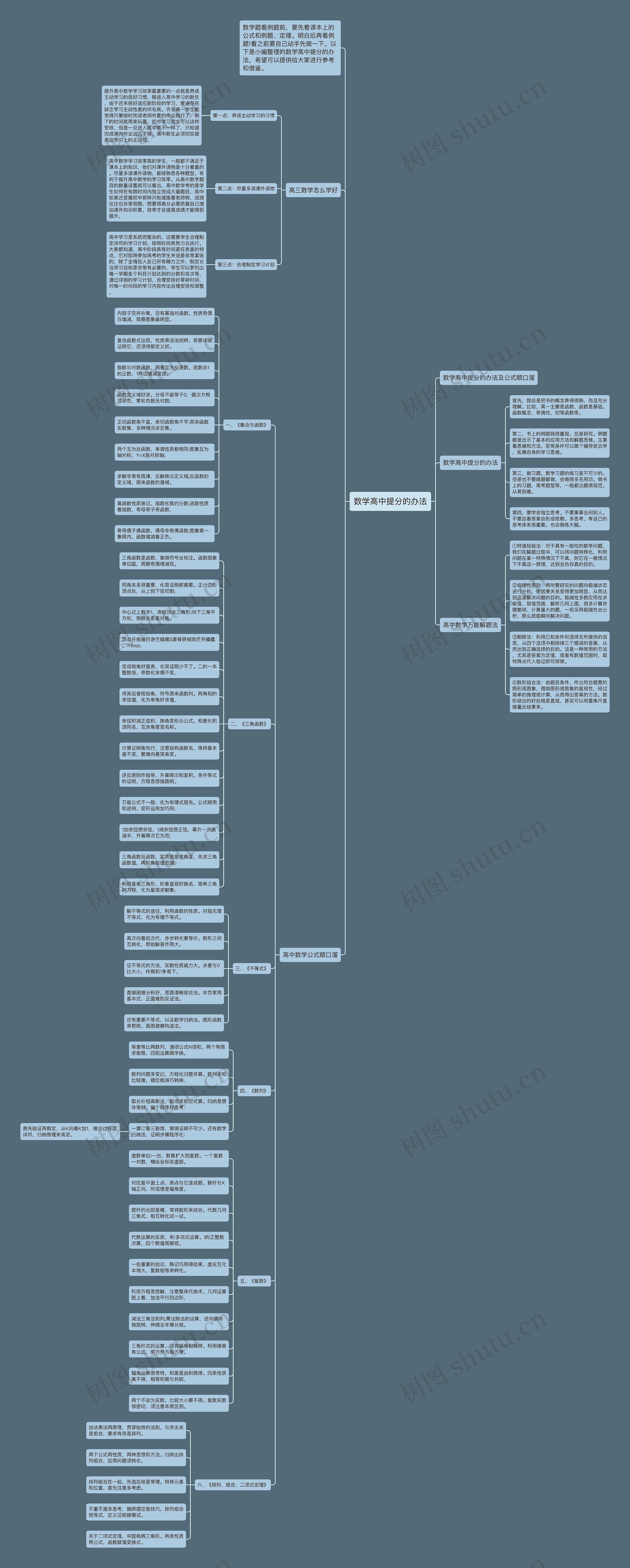 数学高中提分的办法 数学高中提分的办法