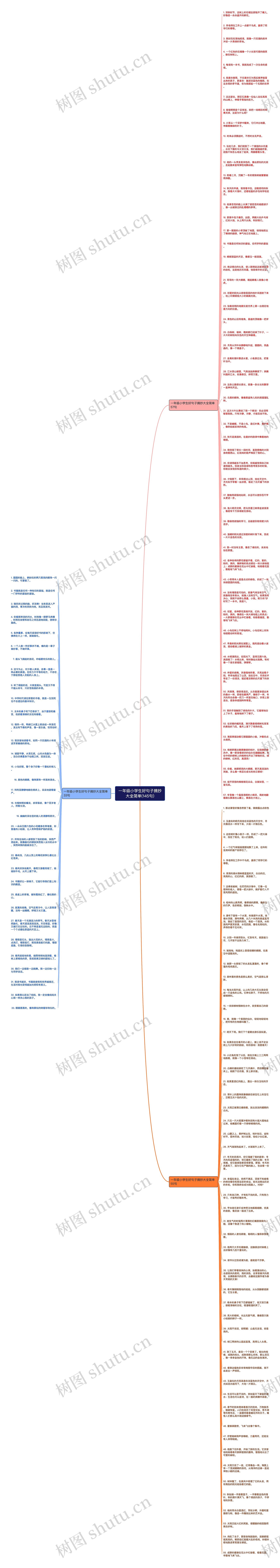 一年级小学生好句子摘抄大全简单(145句)思维导图