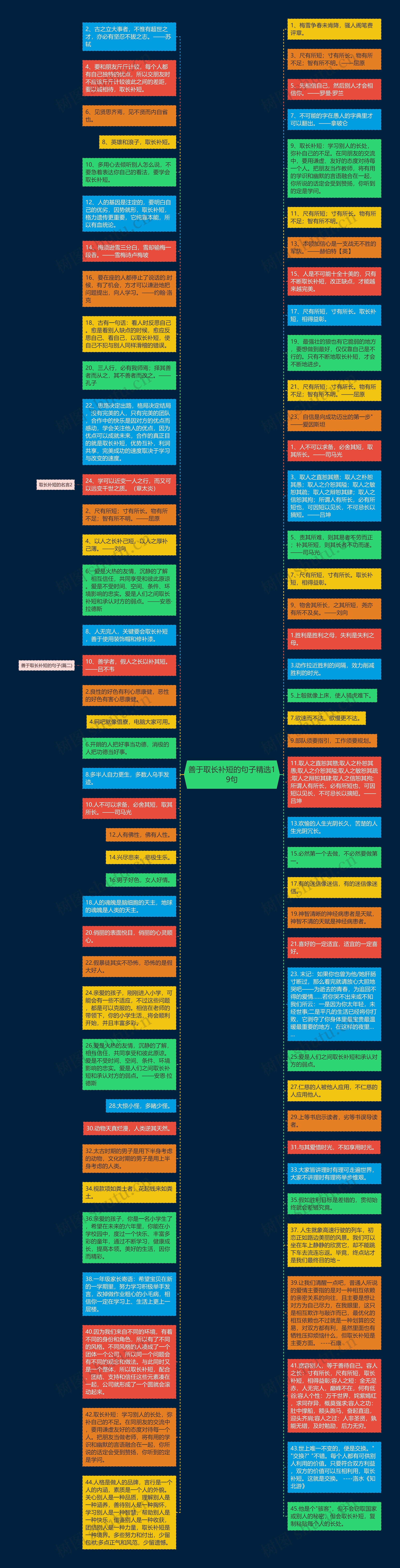 善于取长补短的句子精选19句思维导图