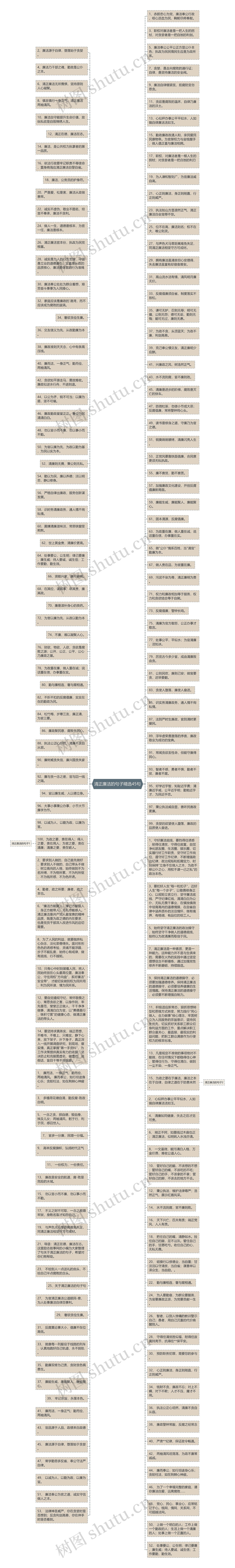 清正廉洁的句子精选45句