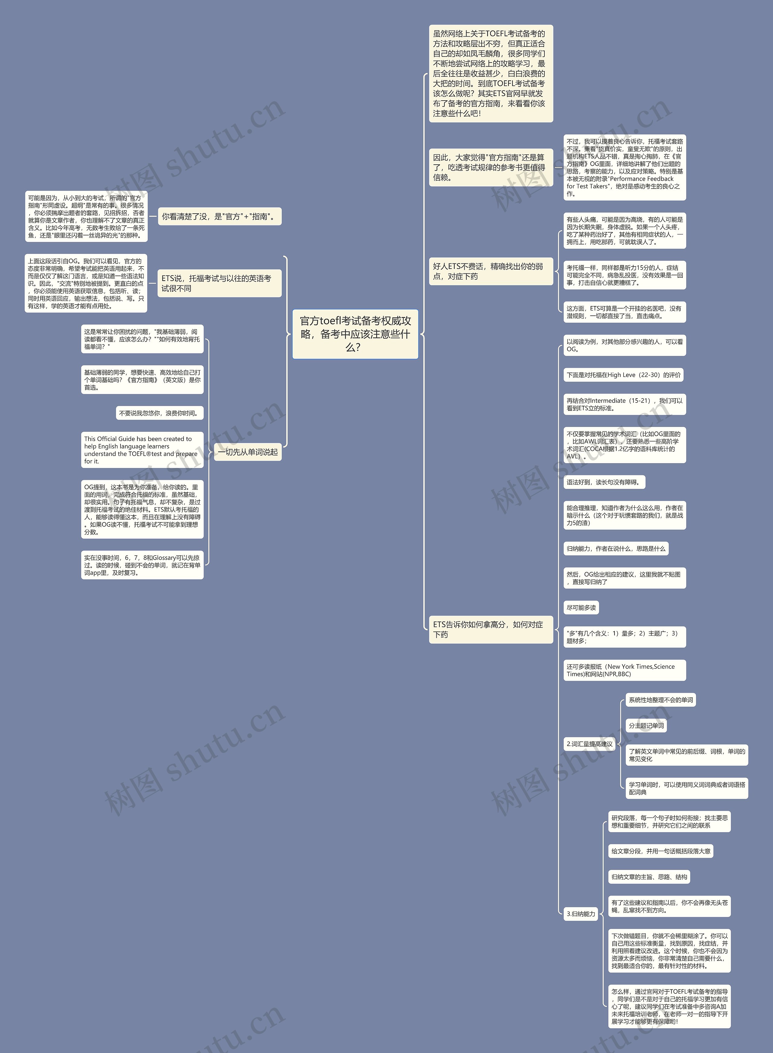官方toefl考试备考权威攻略，备考中应该注意些什么？思维导图