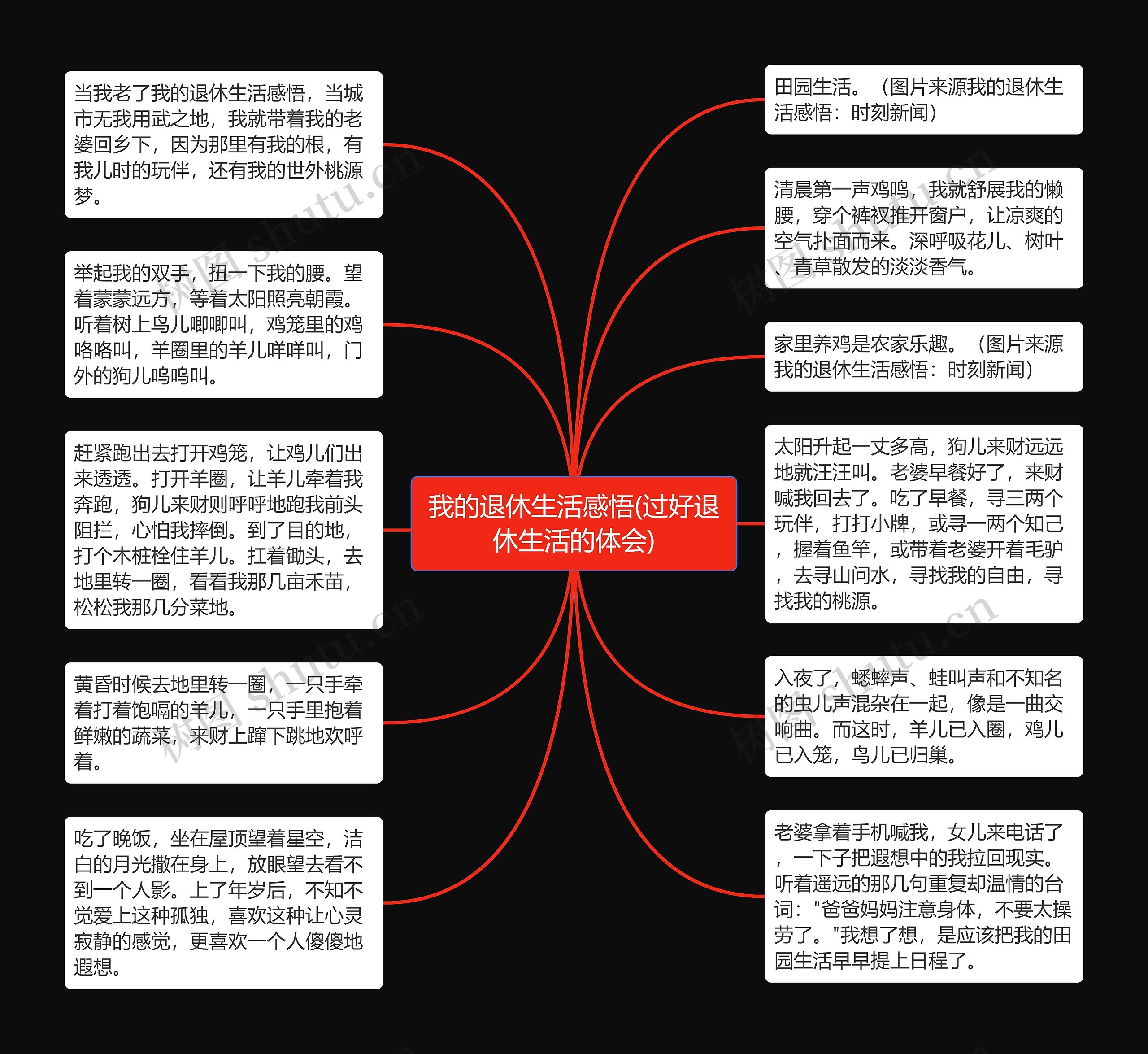 我的退休生活感悟(过好退休生活的体会)思维导图