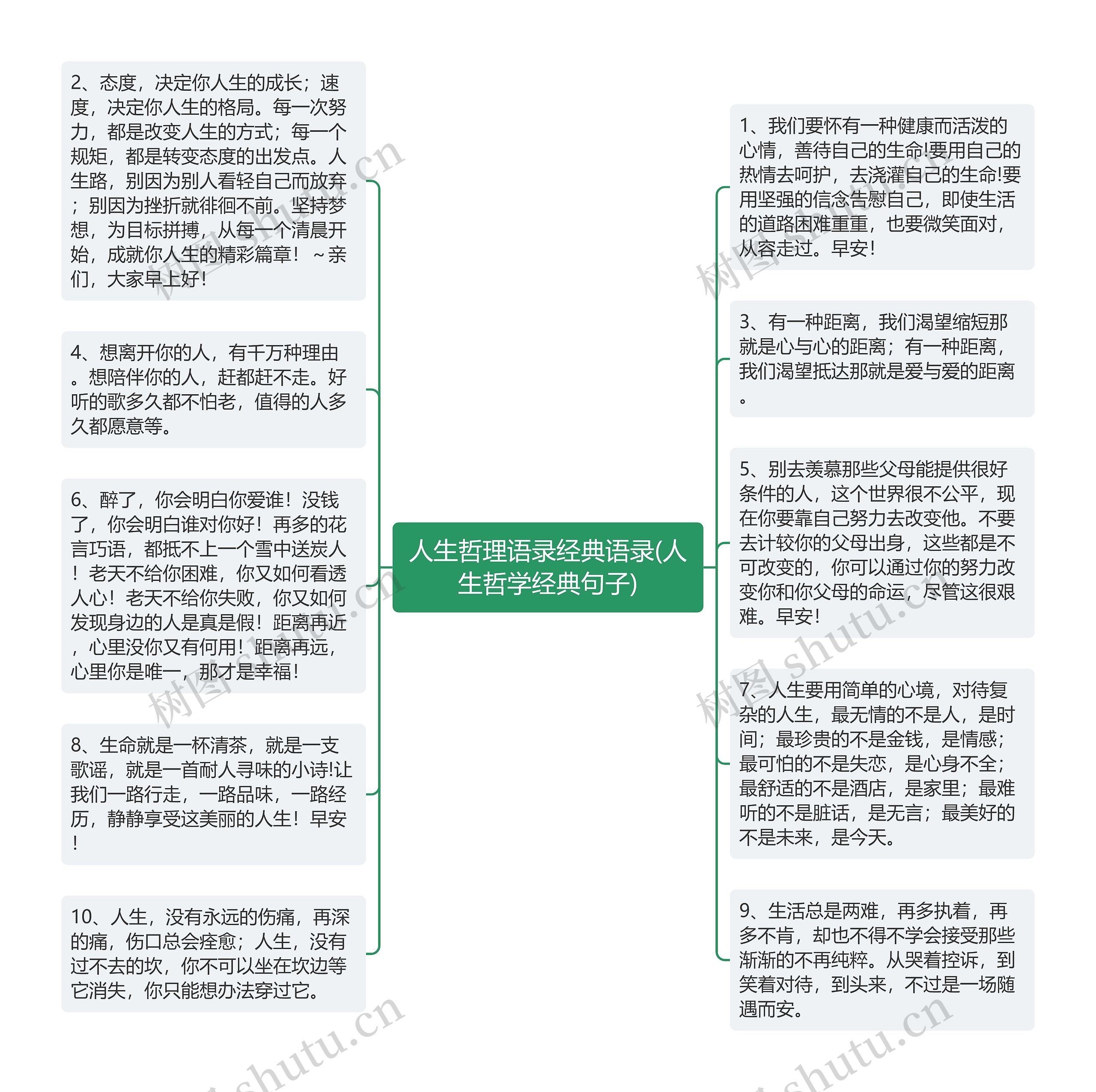 人生哲理语录经典语录(人生哲学经典句子)思维导图