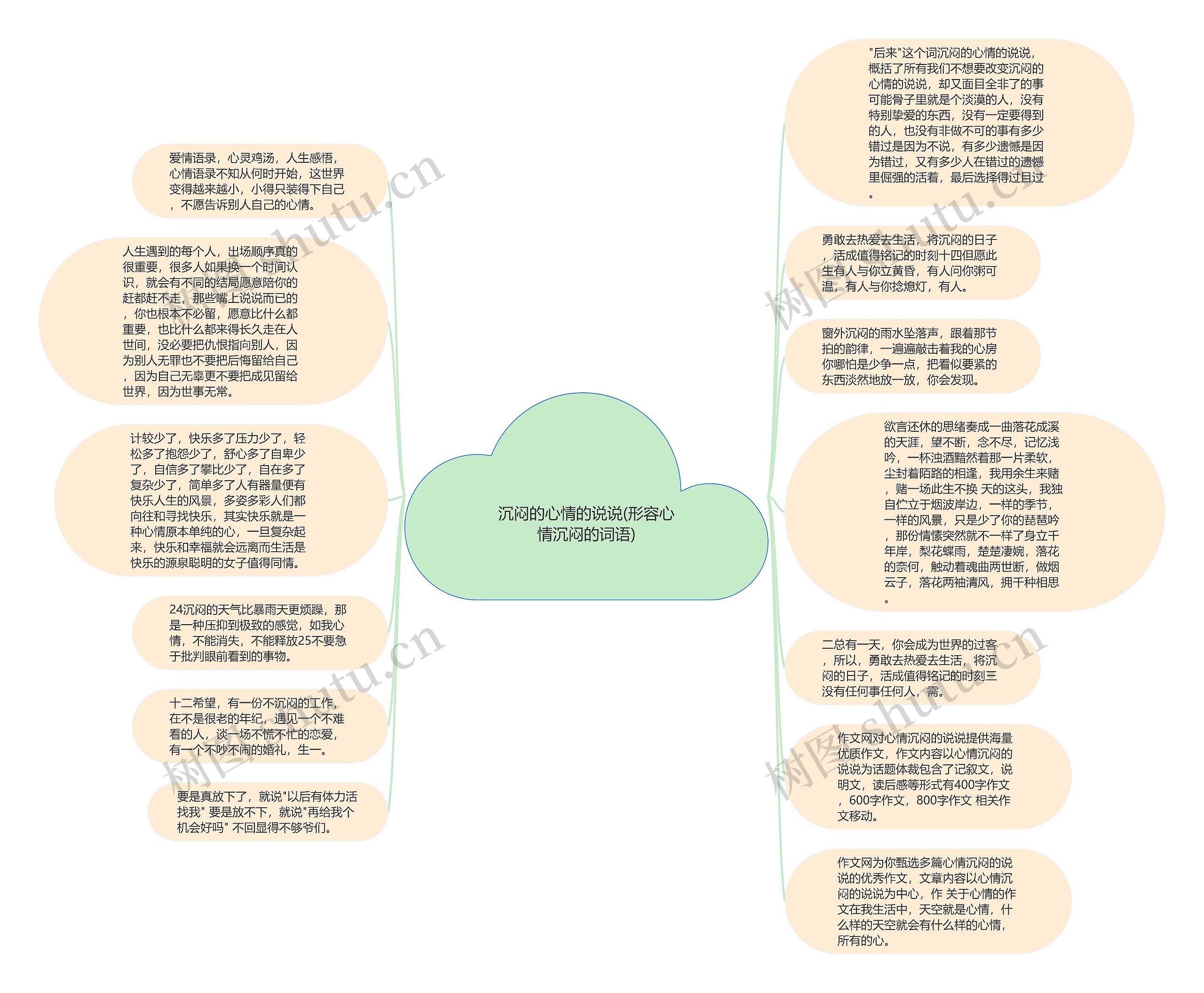 沉闷的心情的说说(形容心情沉闷的词语)思维导图