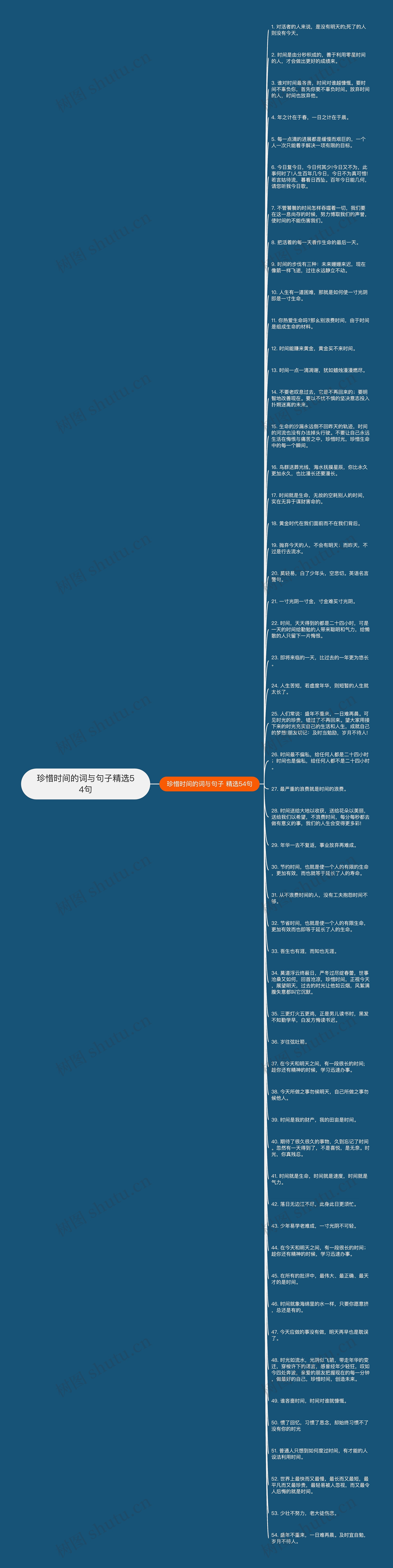 珍惜时间的词与句子精选54句