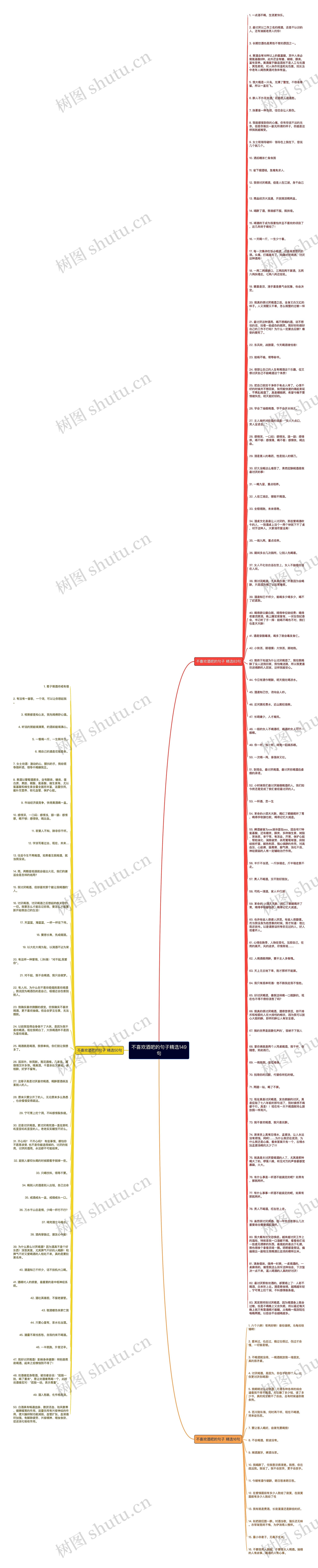 不喜欢酒吧的句子精选149句思维导图