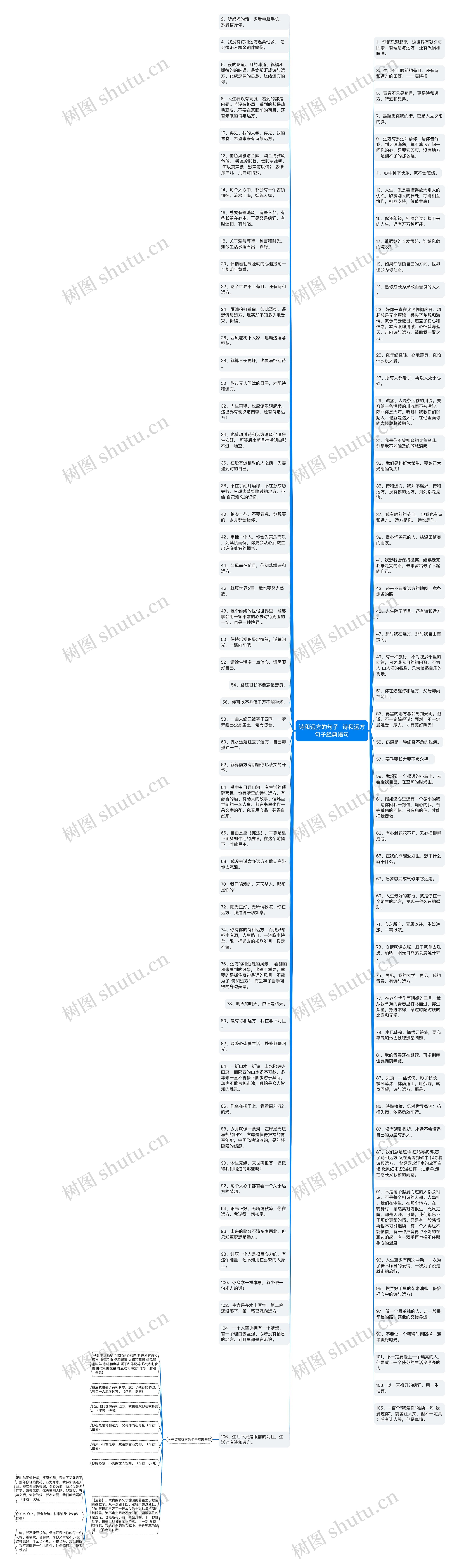 诗和远方的句子  诗和远方句子经典语句思维导图