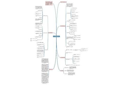 高一数学函数知识点归纳思维导图