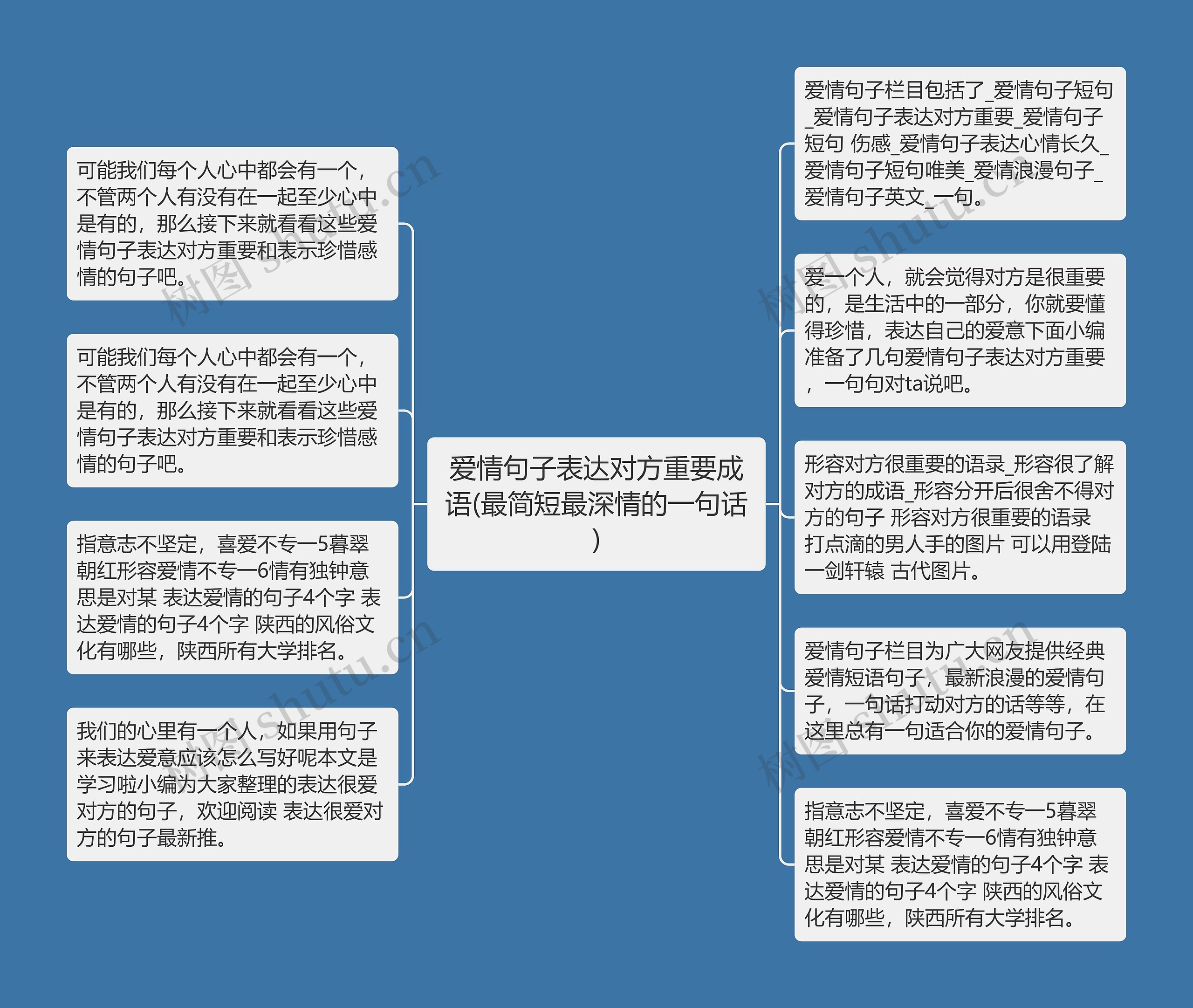 爱情句子表达对方重要成语(最简短最深情的一句话)思维导图