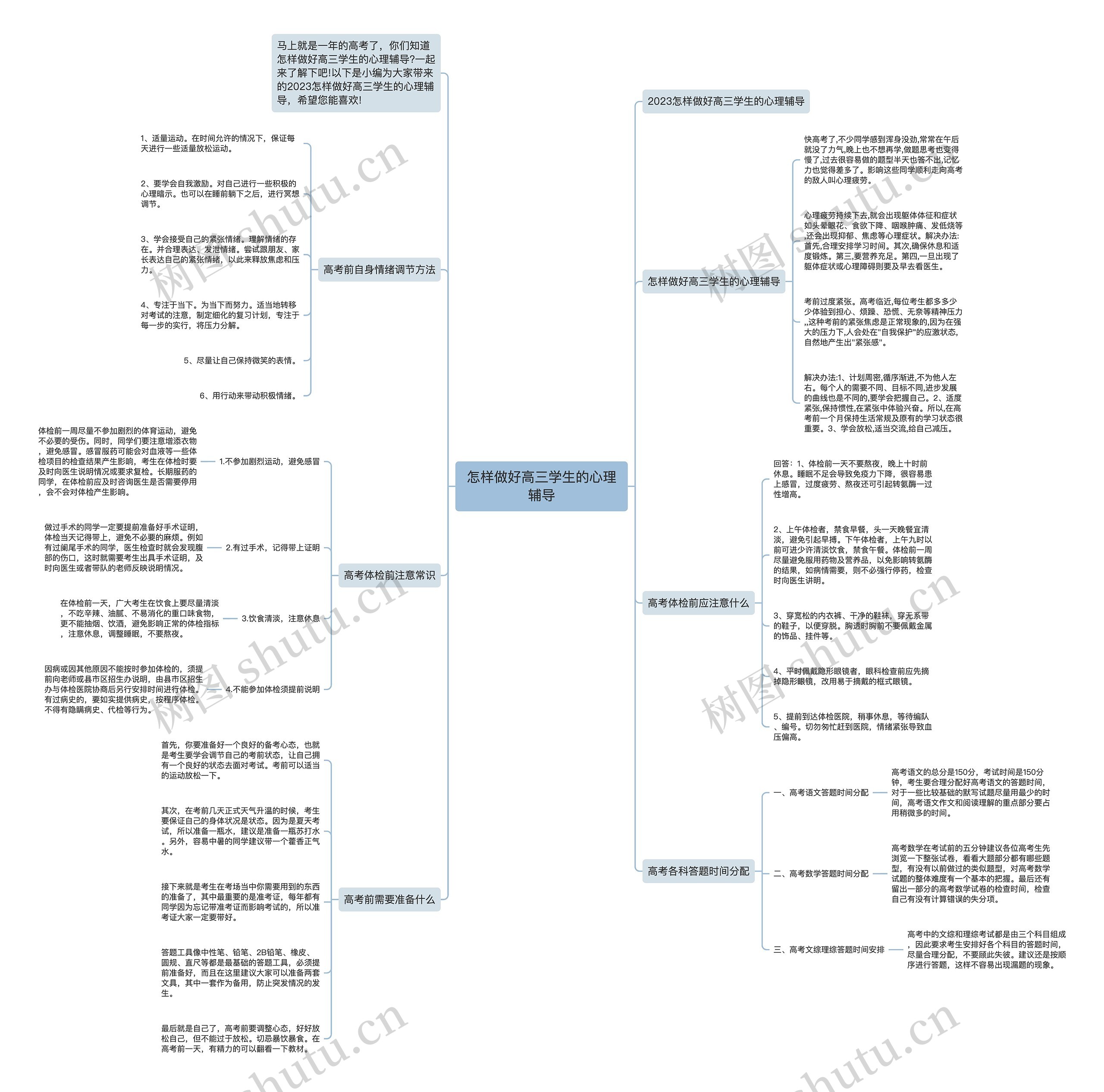 怎样做好高三学生的心理辅导思维导图