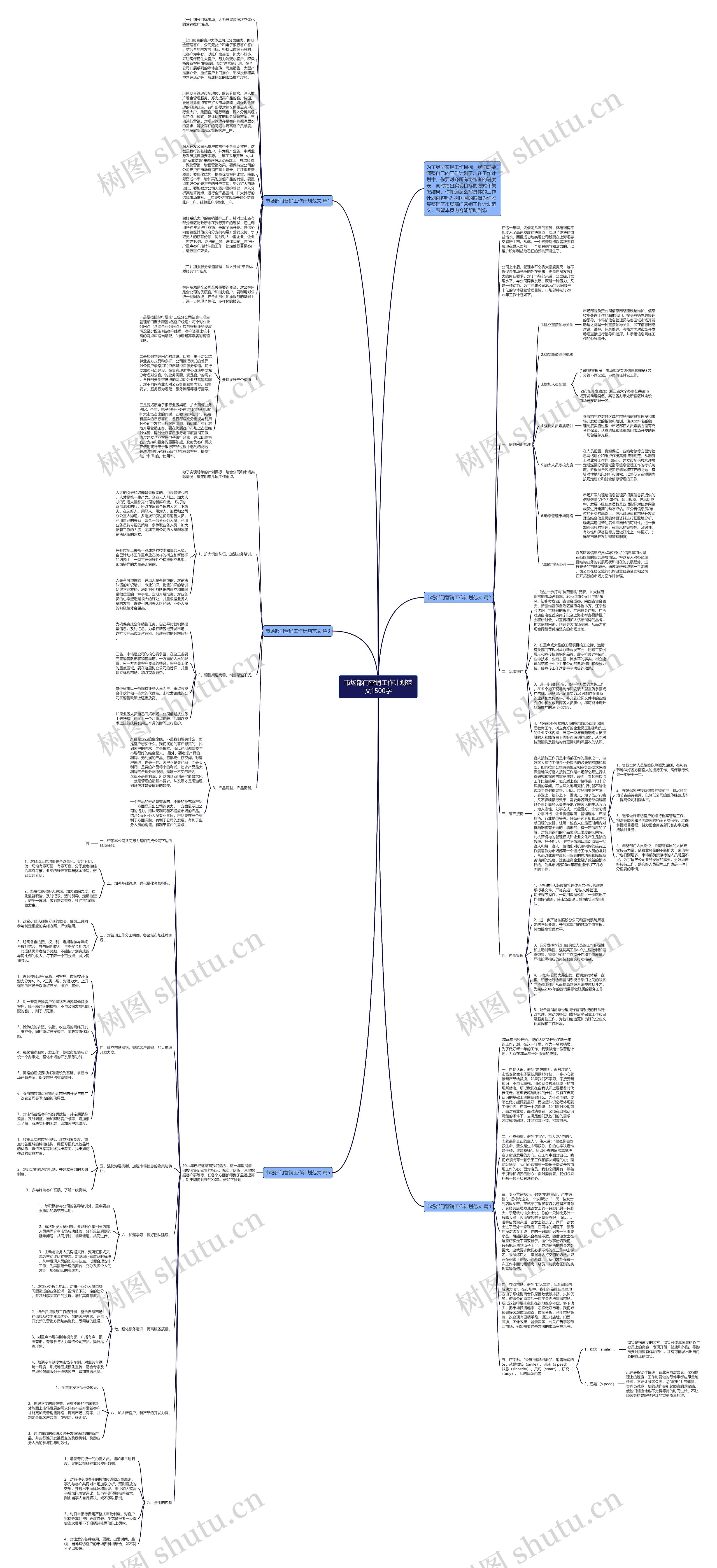市场部门营销工作计划范文1500字思维导图