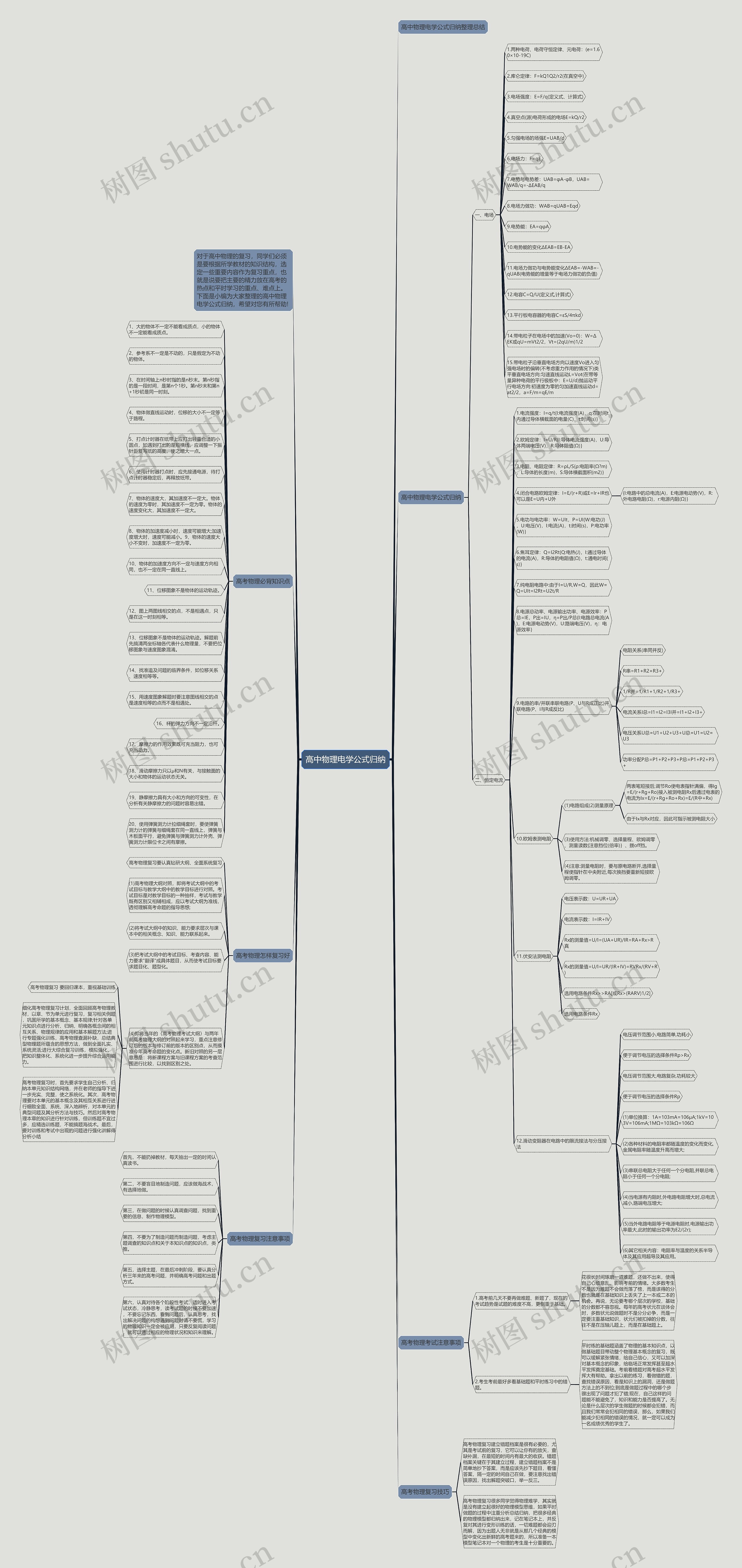 高中物理电学公式归纳思维导图