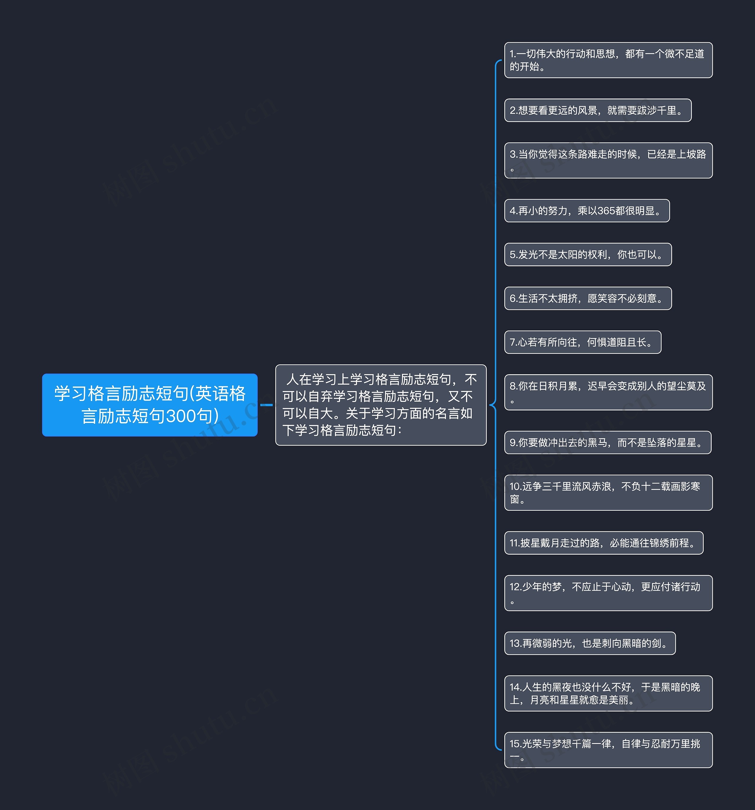 学习格言励志短句(英语格言励志短句300句) 学习格言励志短句(英语格言励志短句300句)