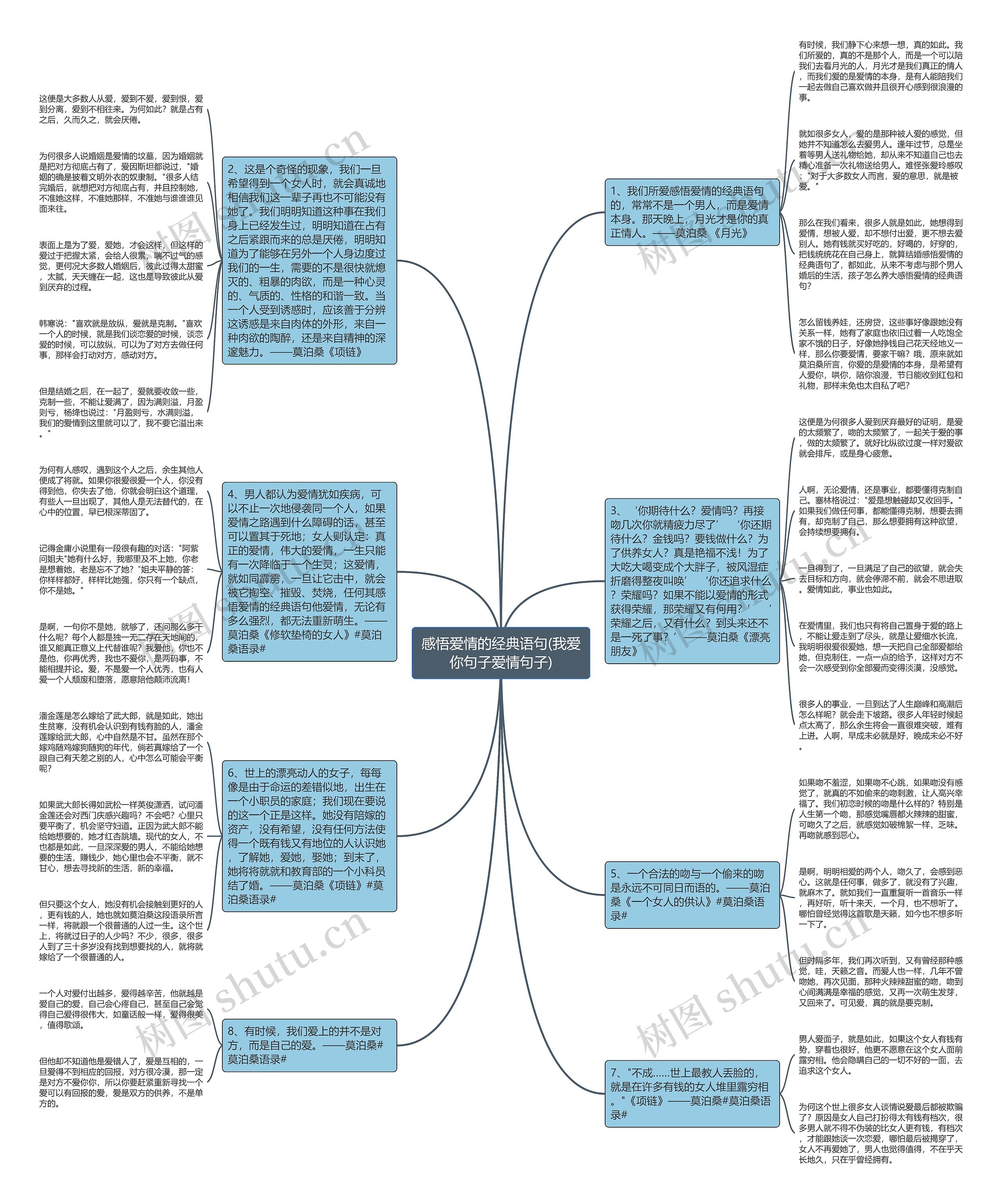 感悟爱情的经典语句(我爱你句子爱情句子)思维导图