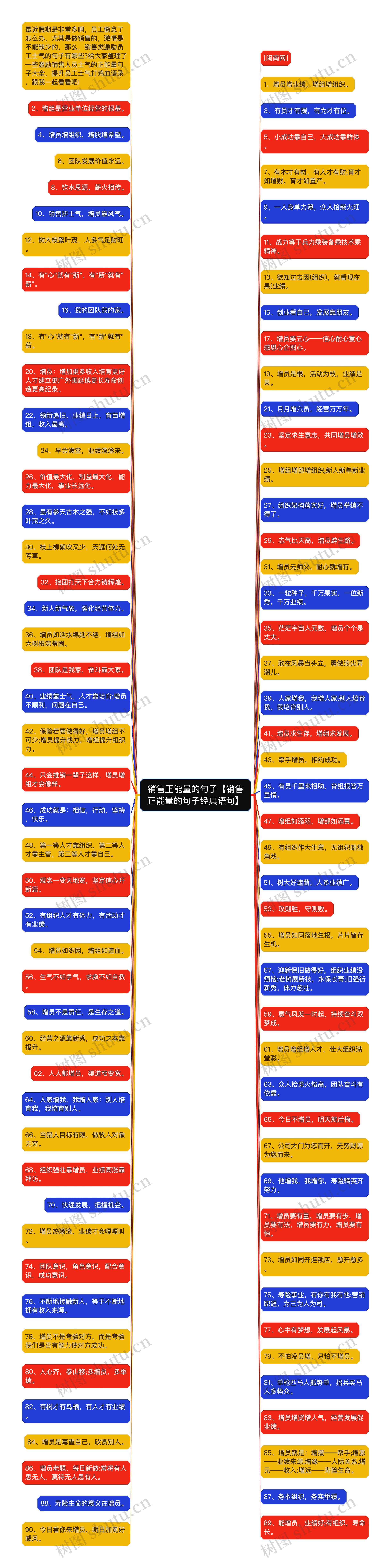 销售正能量的句子【销售正能量的句子经典语句】