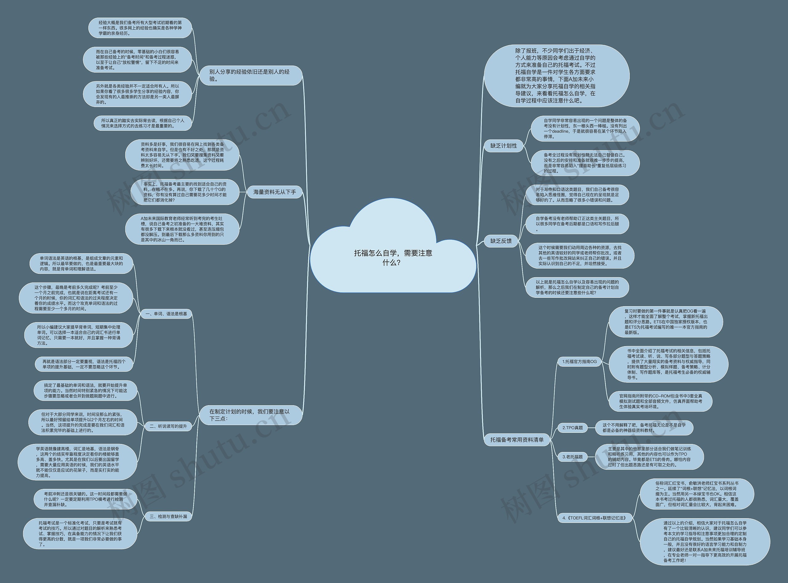 托福怎么自学,需要注意什么?思维导图高清图 托福怎么自学,需要注意什么?思维导图