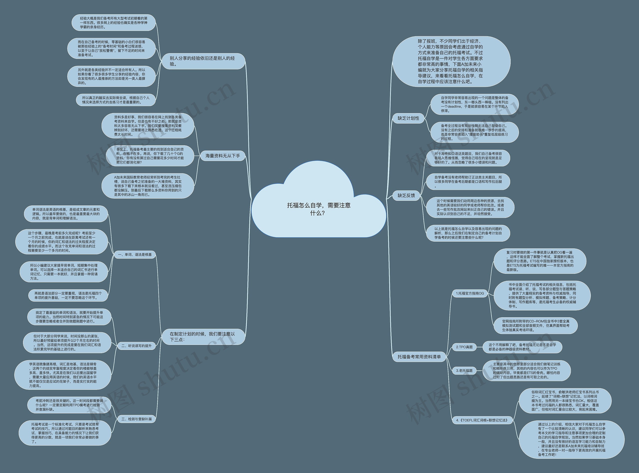 托福怎么自学，需要注意什么？思维导图
