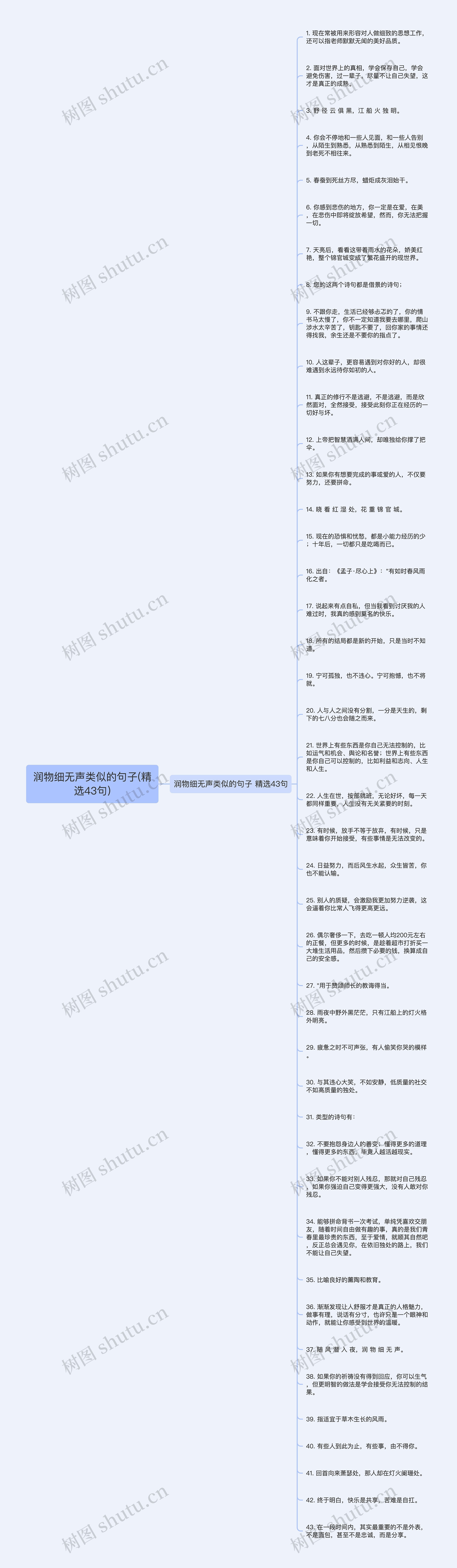 润物细无声类似的句子(精选43句)思维导图