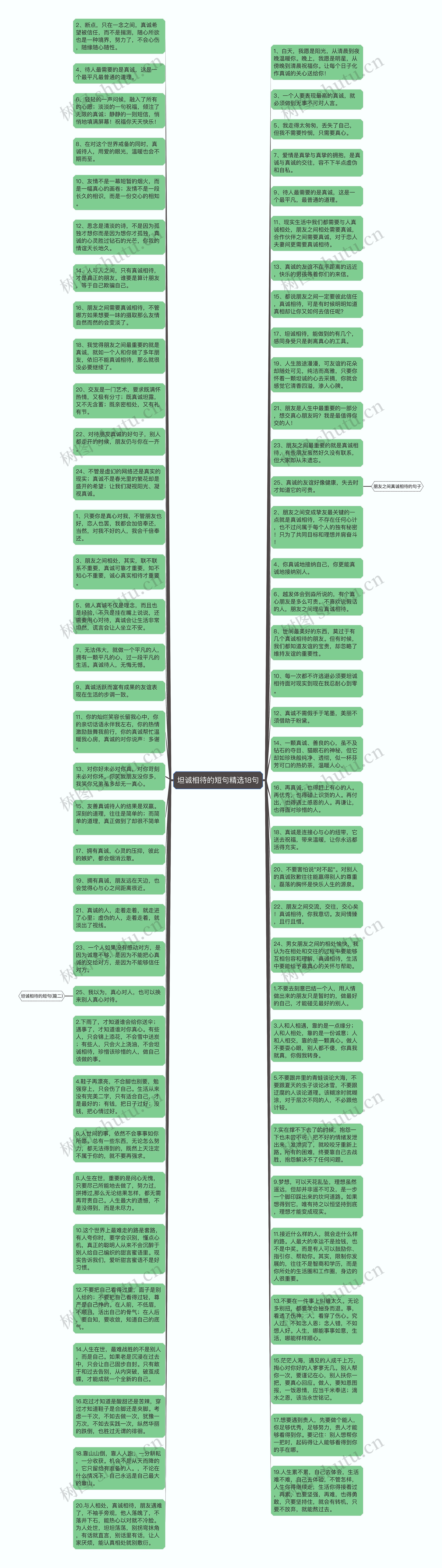 坦诚相待的短句精选18句